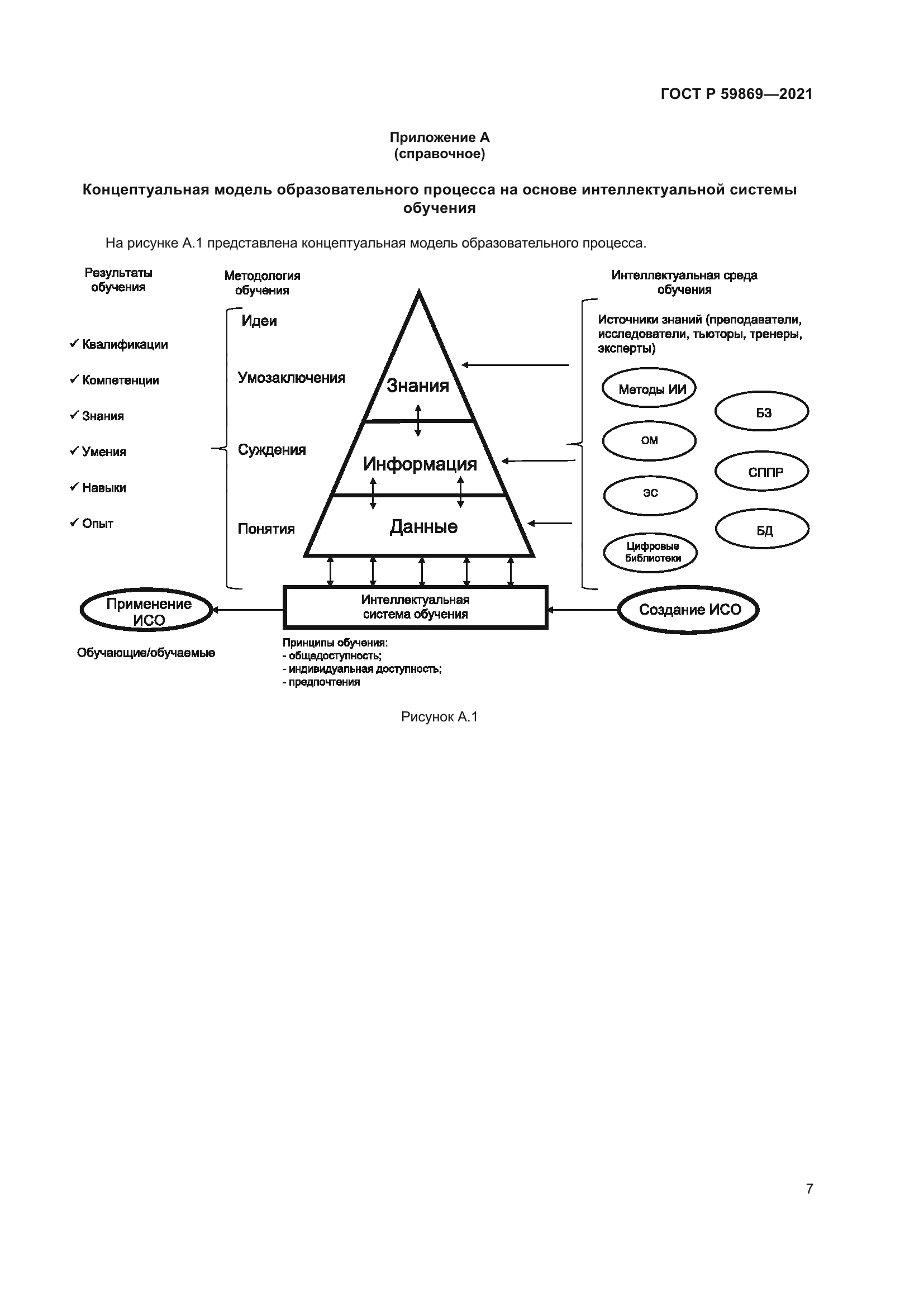 ГОСТ Р 59869-2021