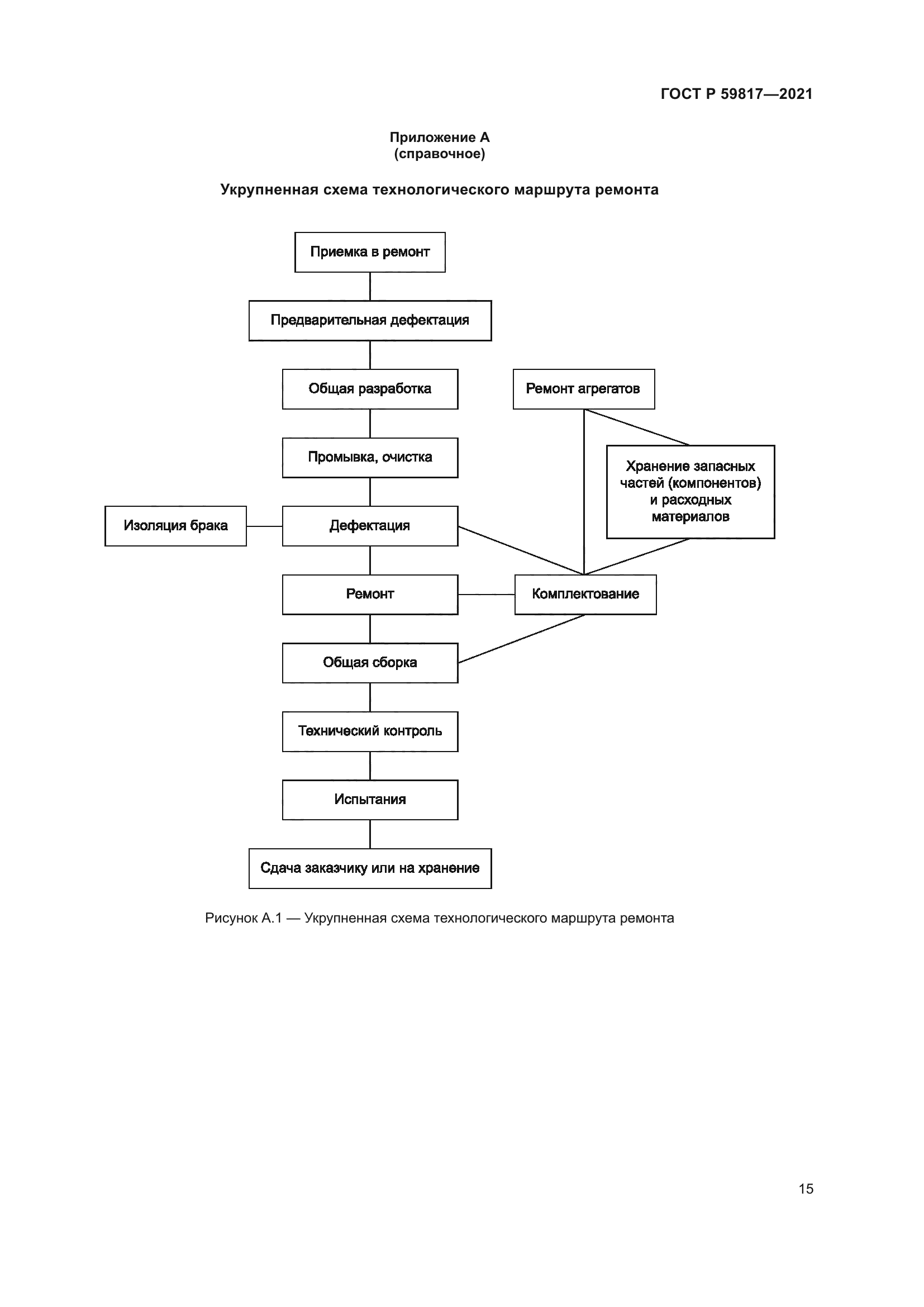 ГОСТ Р 59817-2021