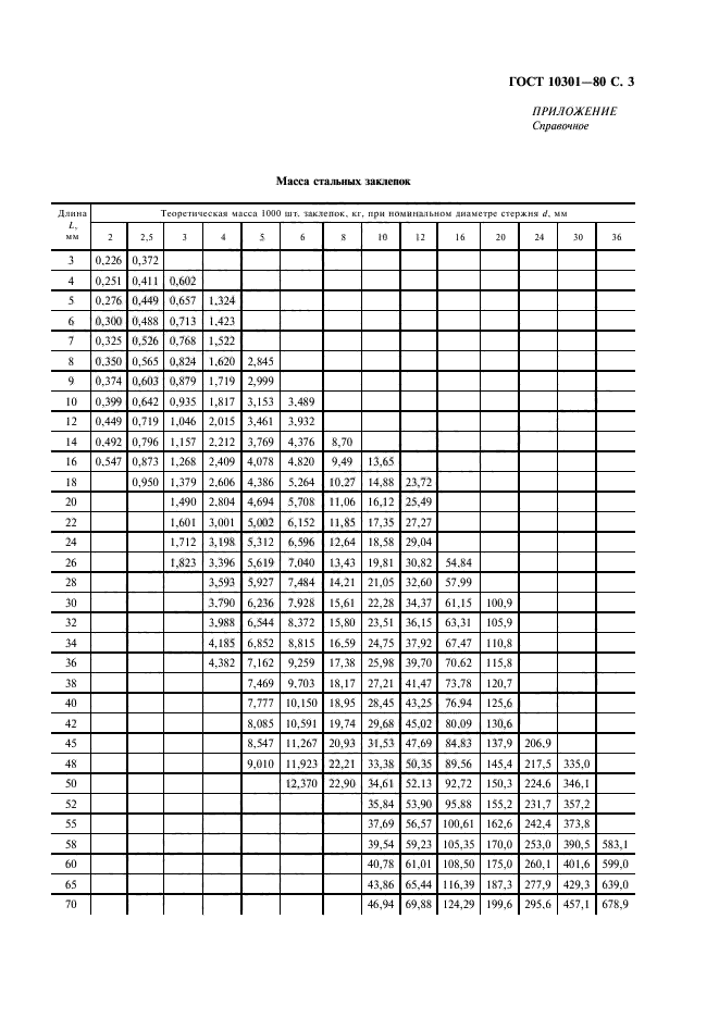 ГОСТ 10301-80