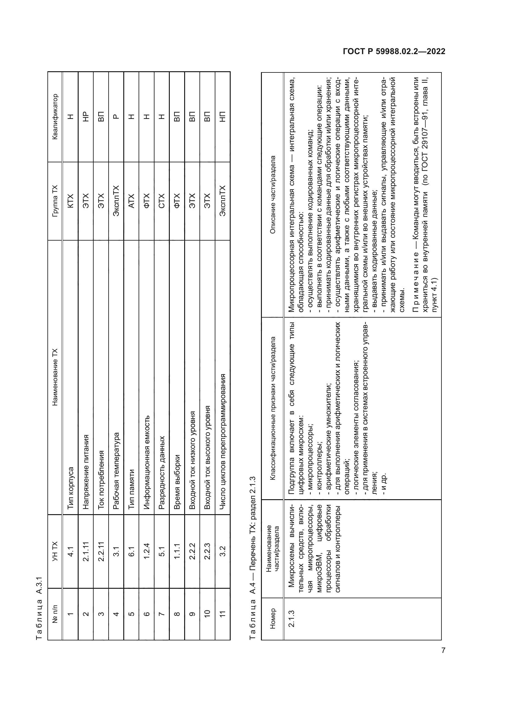 ГОСТ Р 59988.02.2-2022