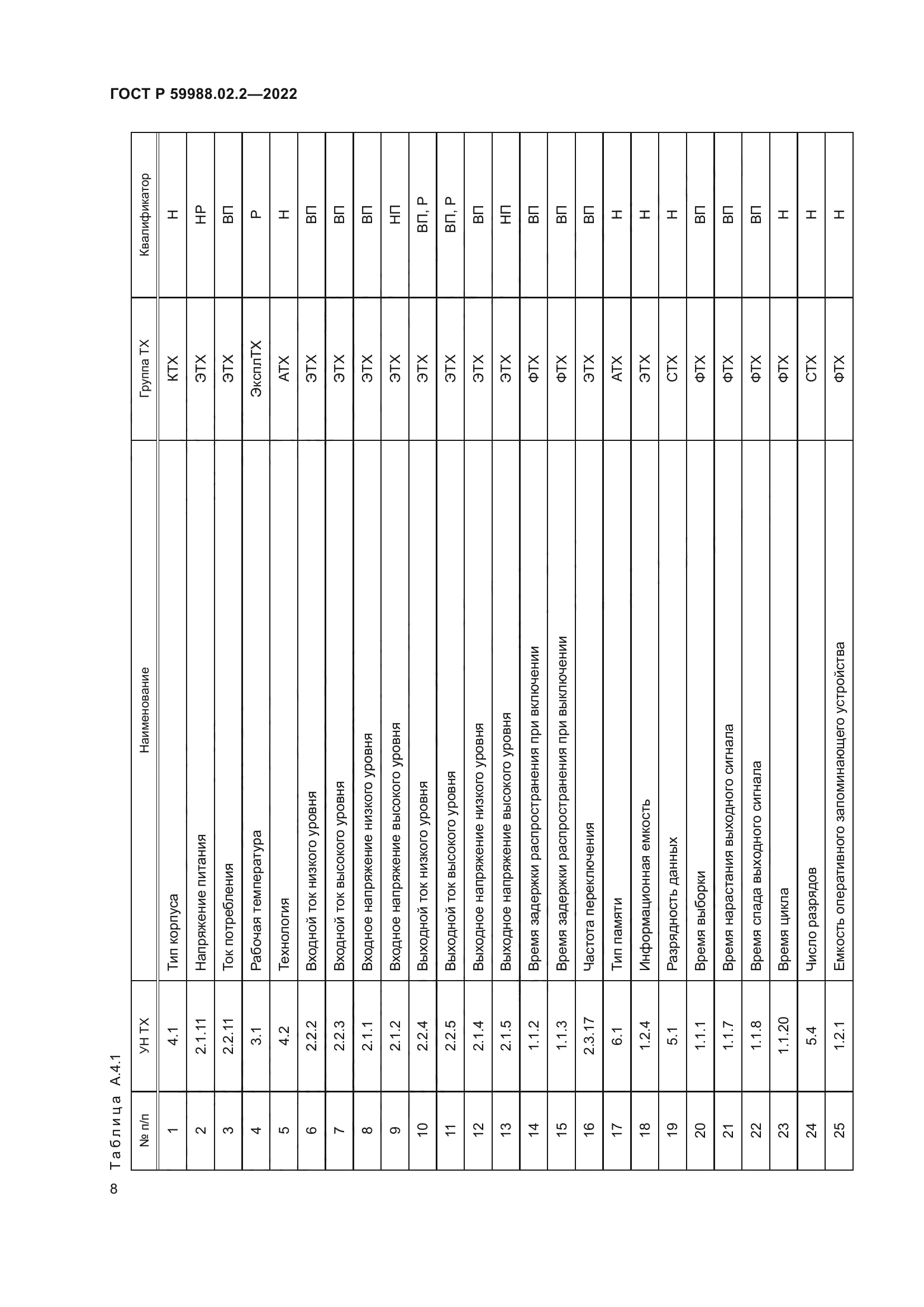 ГОСТ Р 59988.02.2-2022