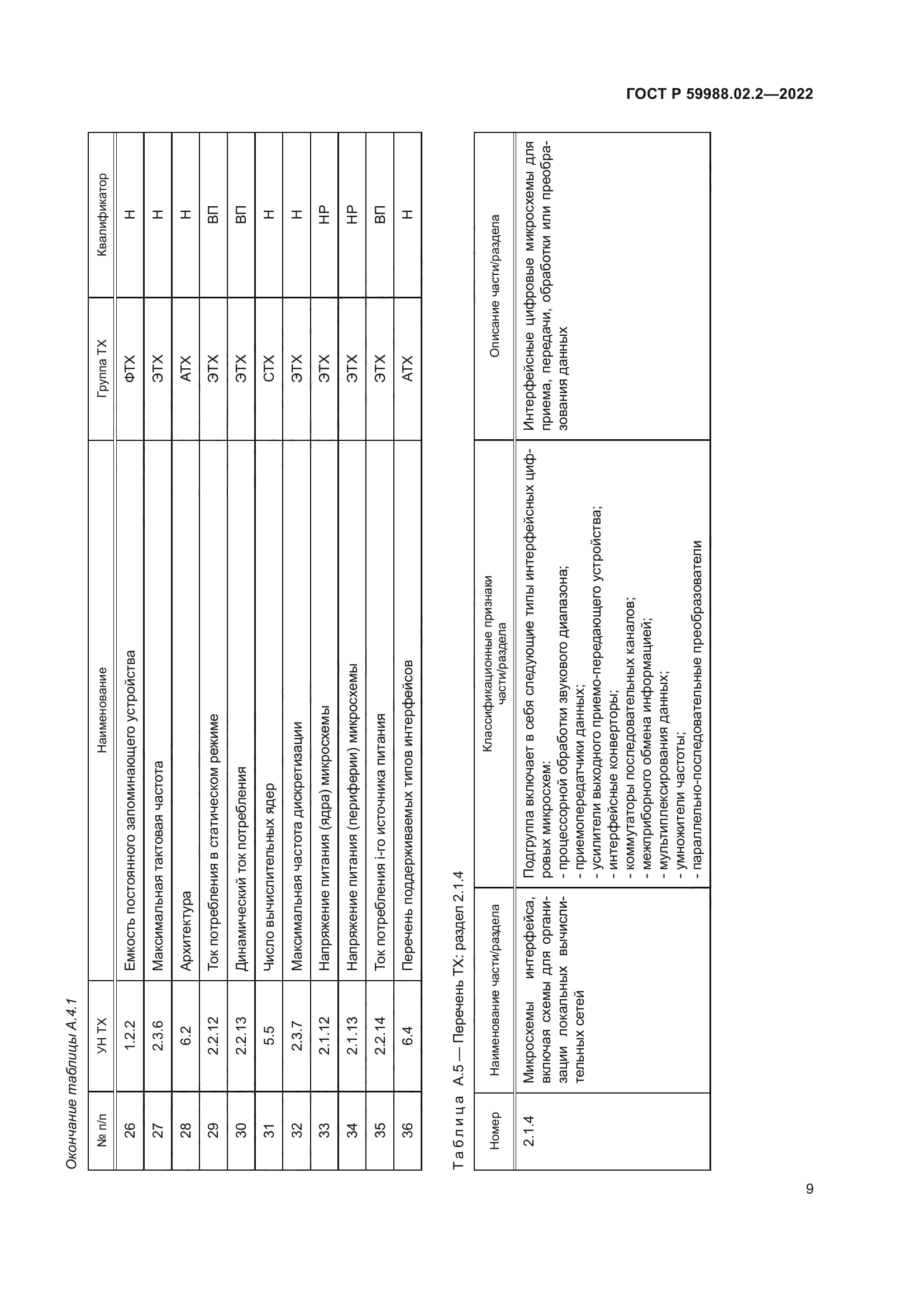 ГОСТ Р 59988.02.2-2022