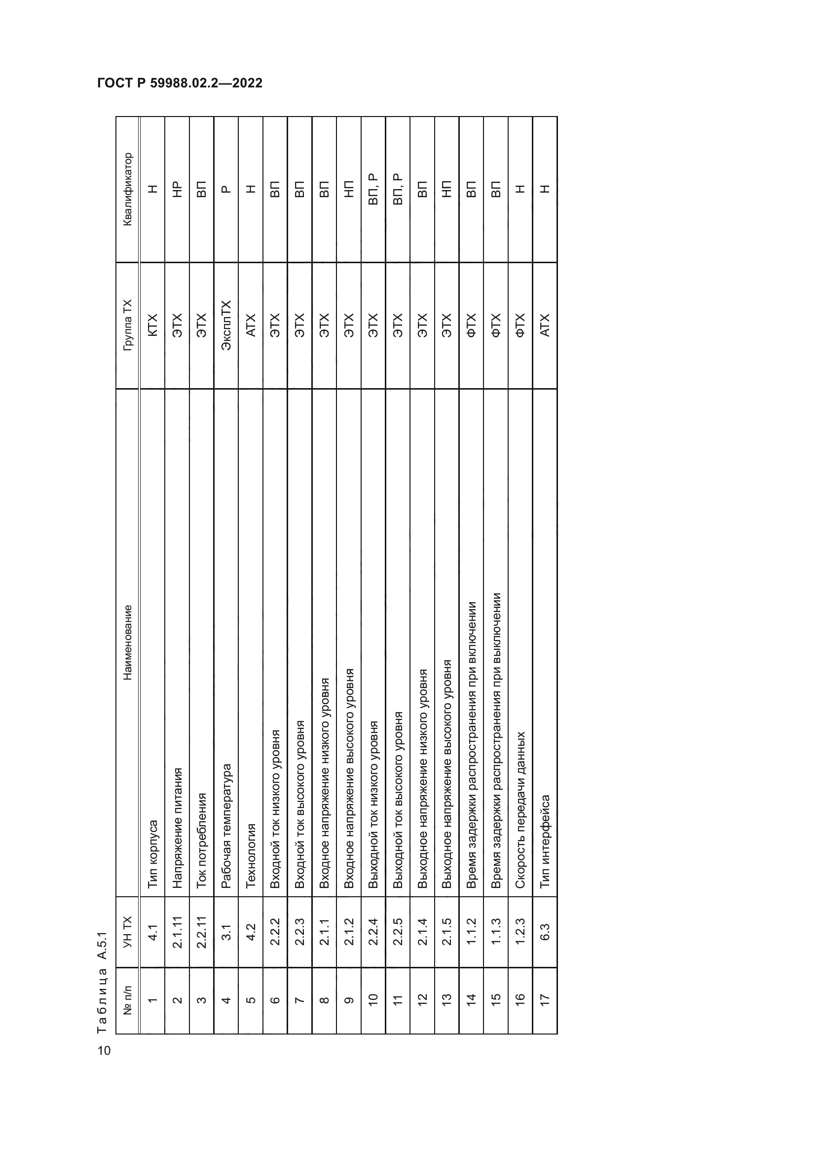 ГОСТ Р 59988.02.2-2022