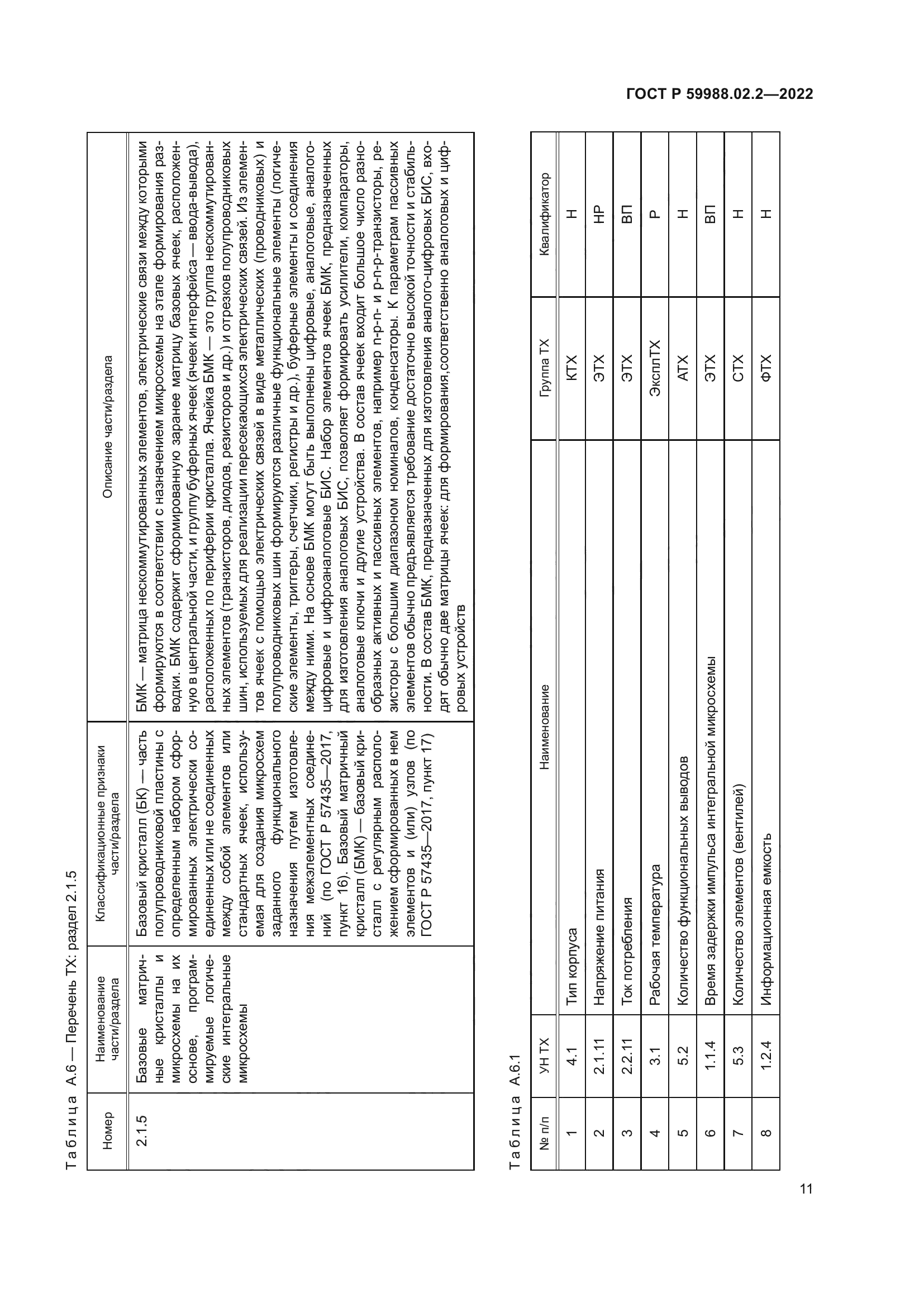 ГОСТ Р 59988.02.2-2022