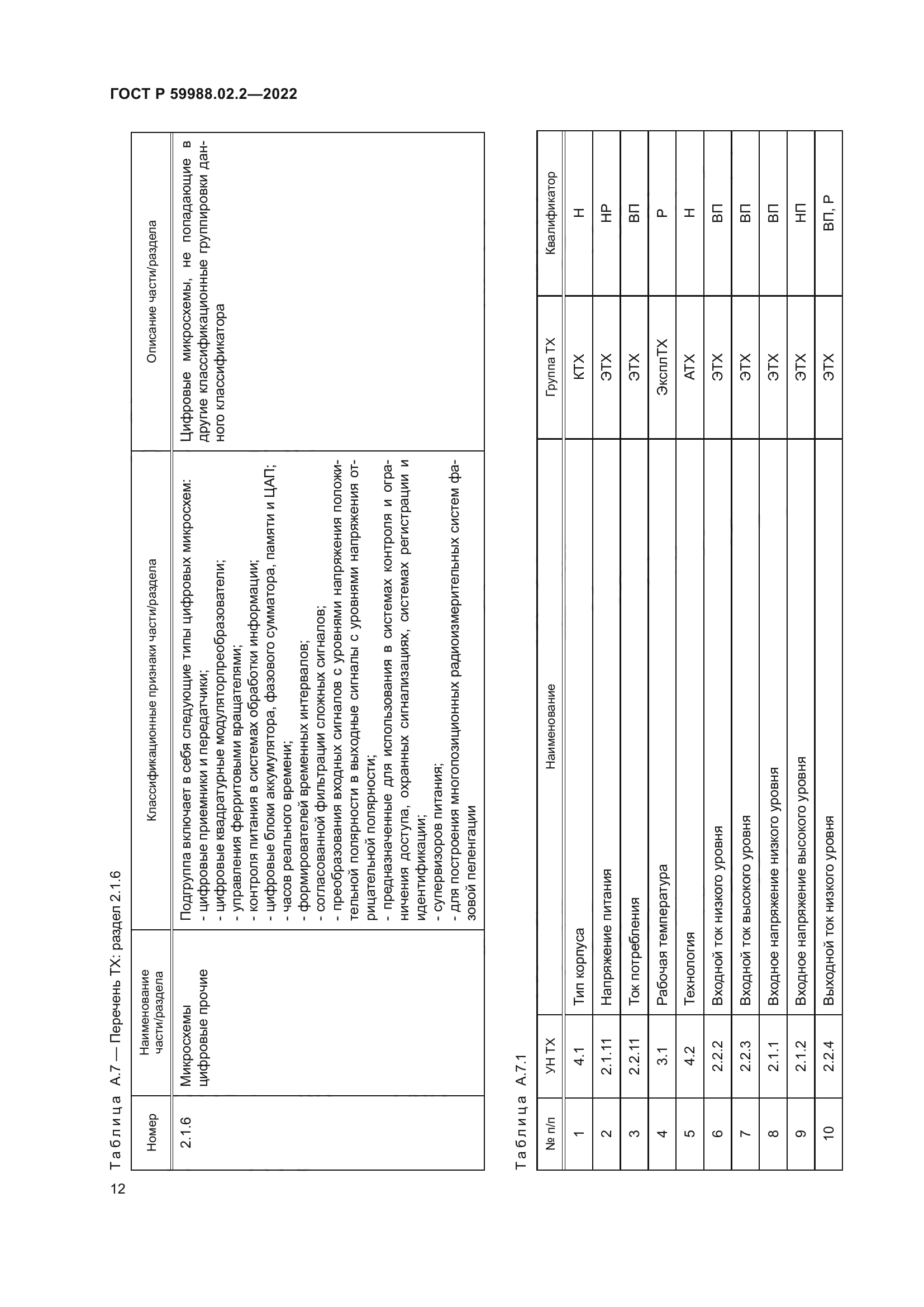 ГОСТ Р 59988.02.2-2022