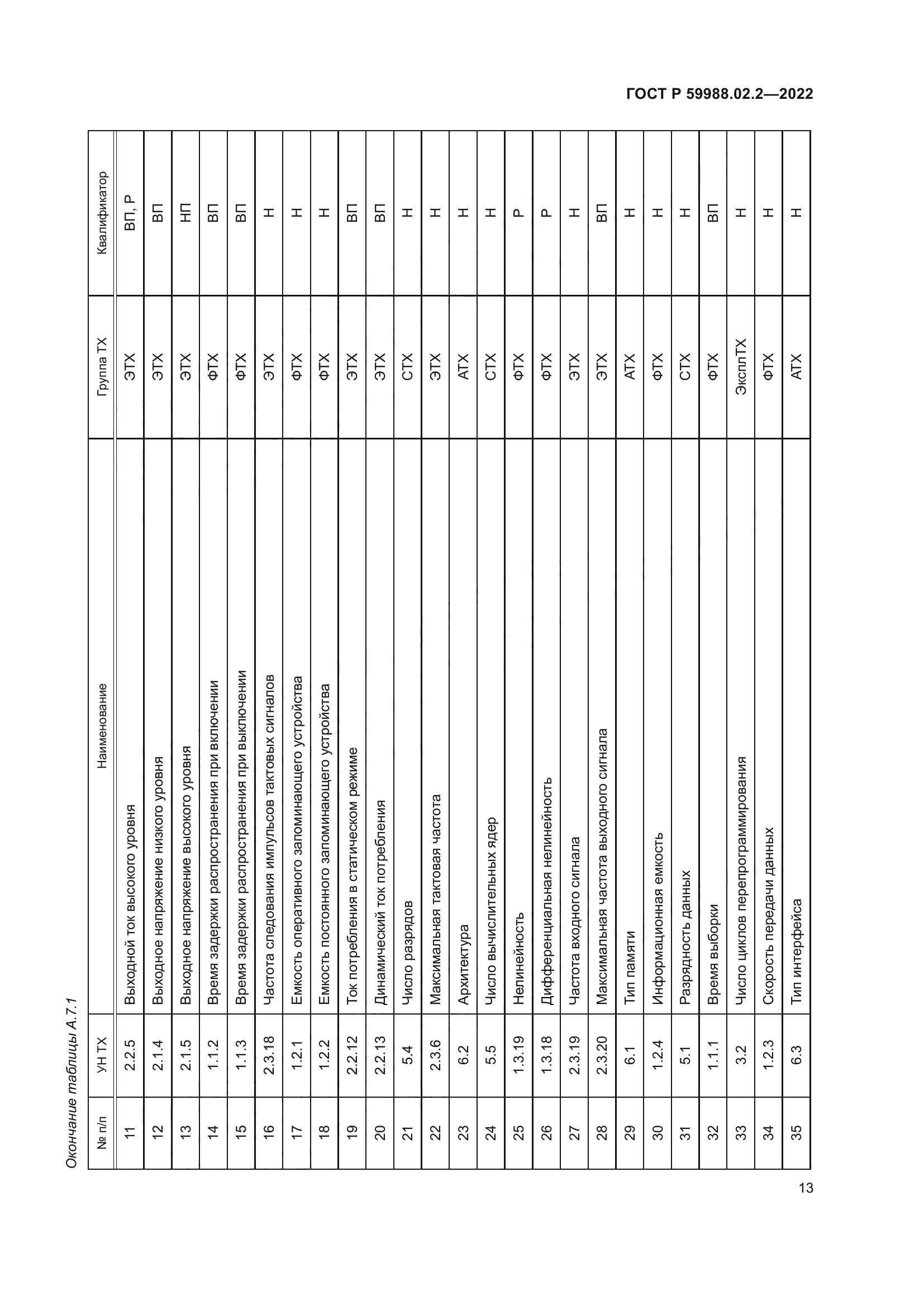 ГОСТ Р 59988.02.2-2022