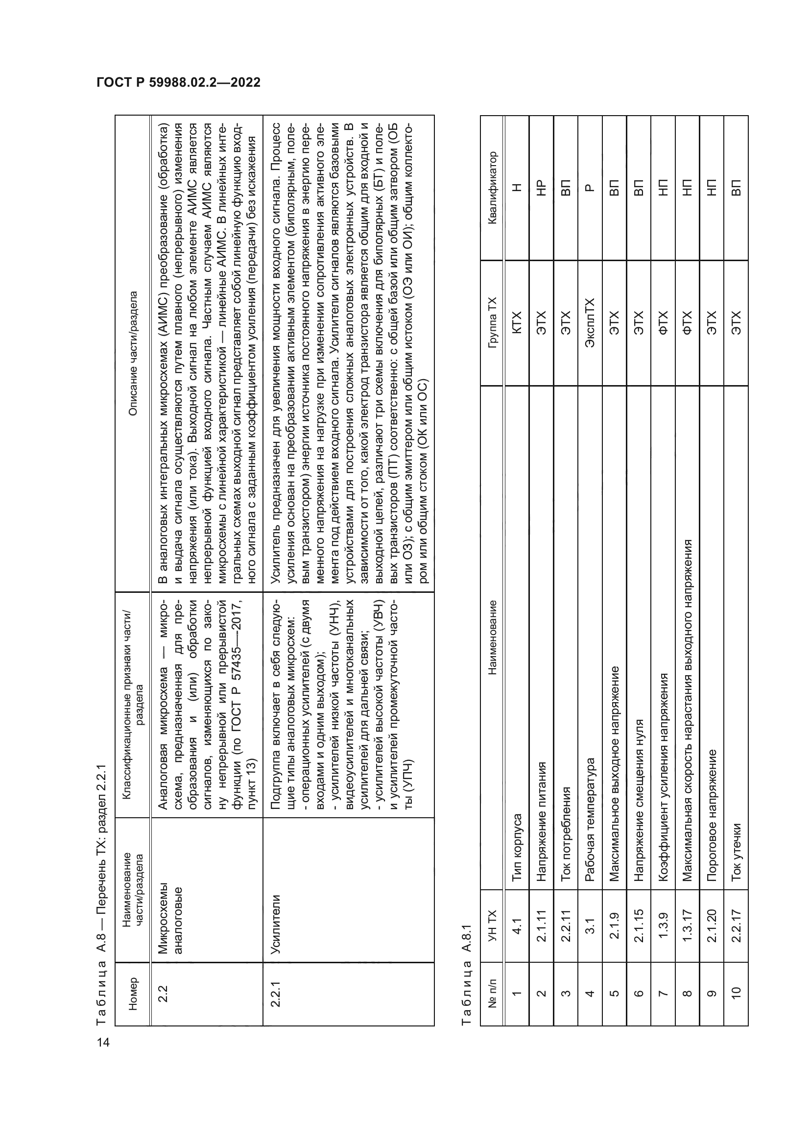 ГОСТ Р 59988.02.2-2022