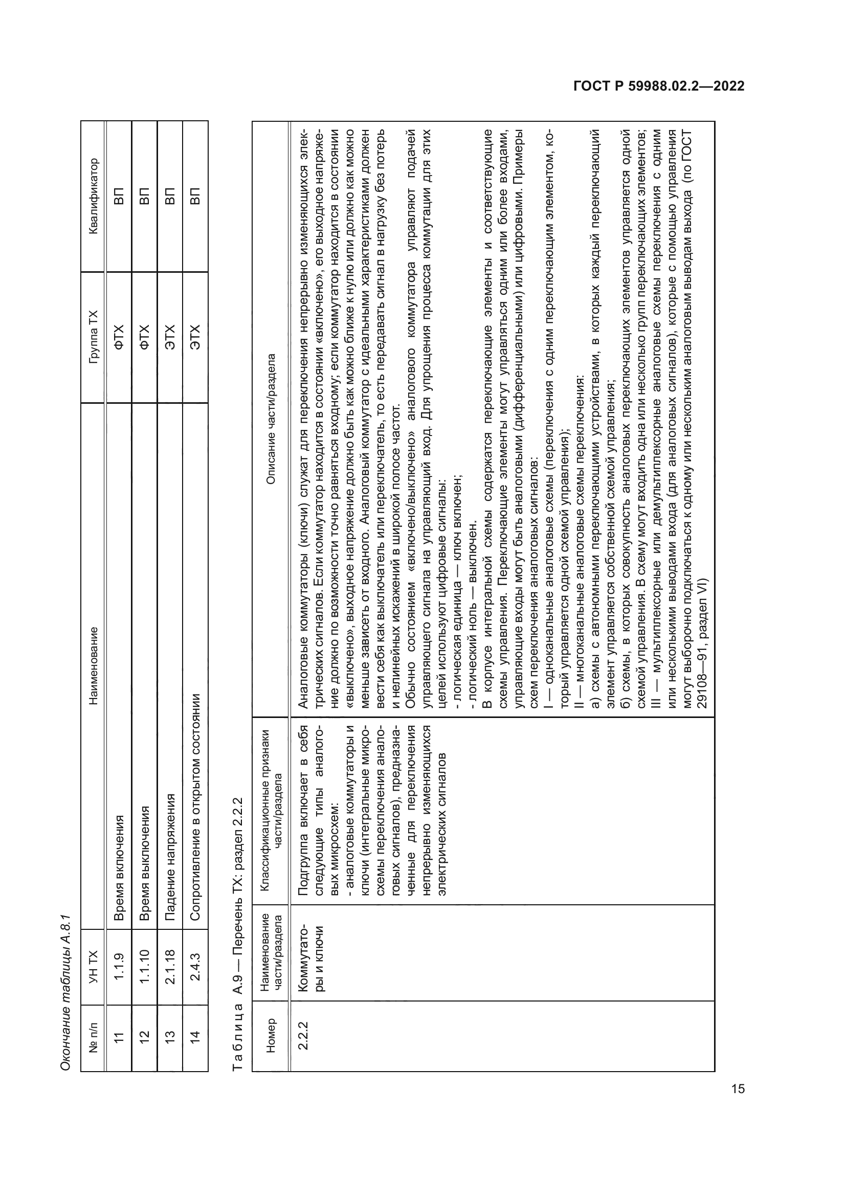 ГОСТ Р 59988.02.2-2022