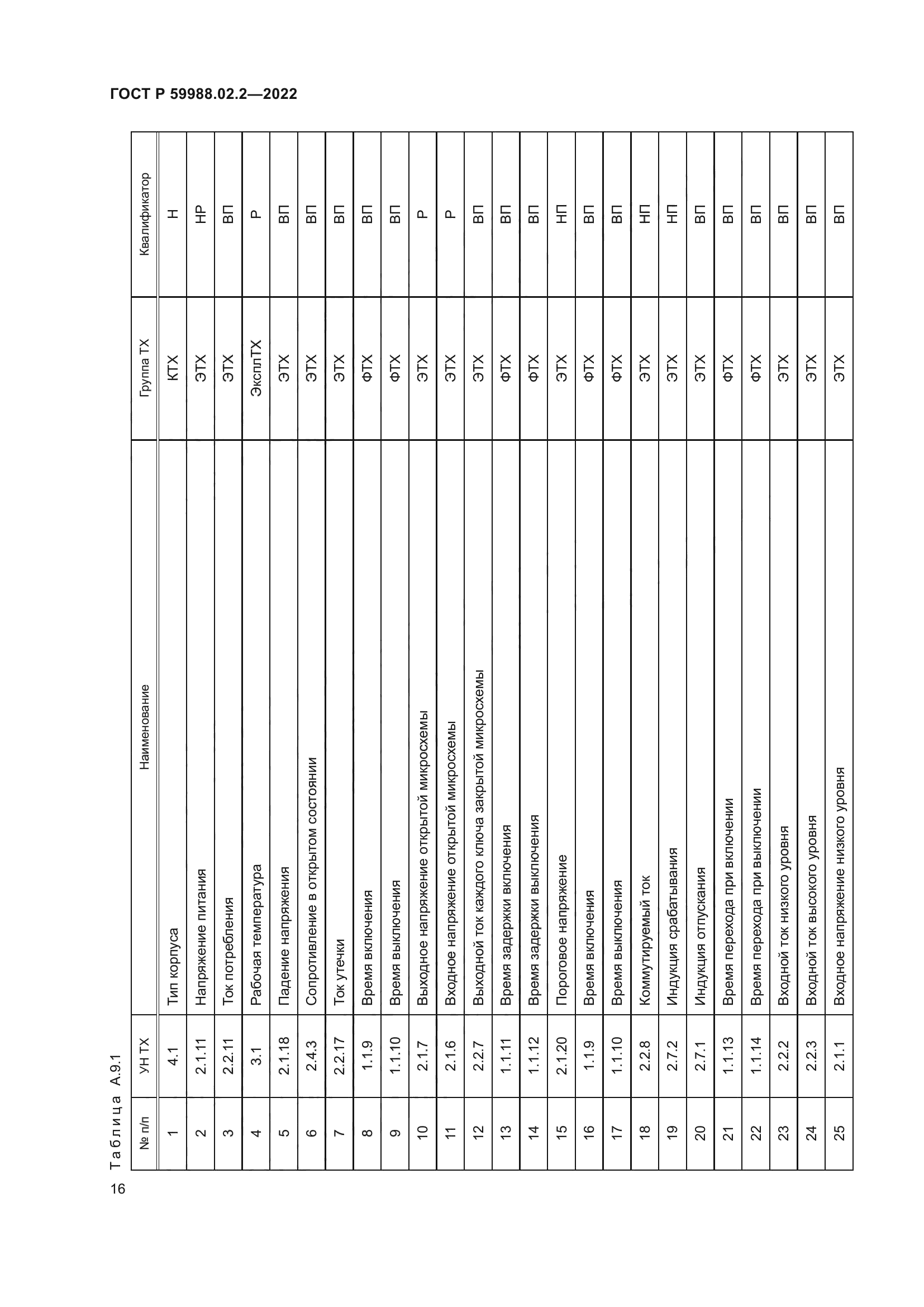 ГОСТ Р 59988.02.2-2022