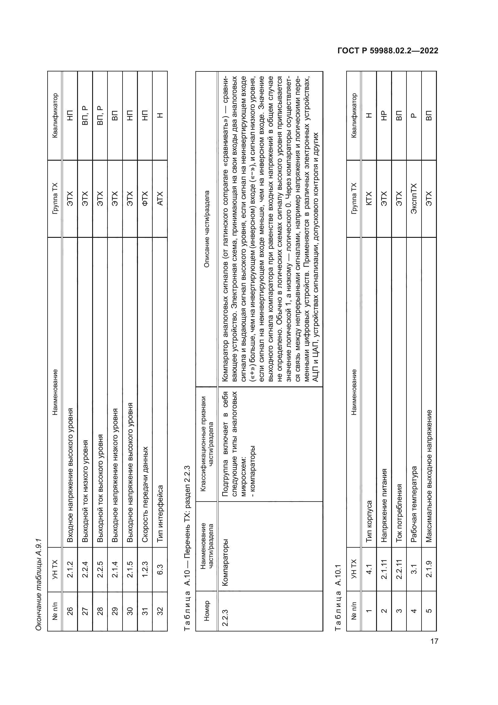 ГОСТ Р 59988.02.2-2022