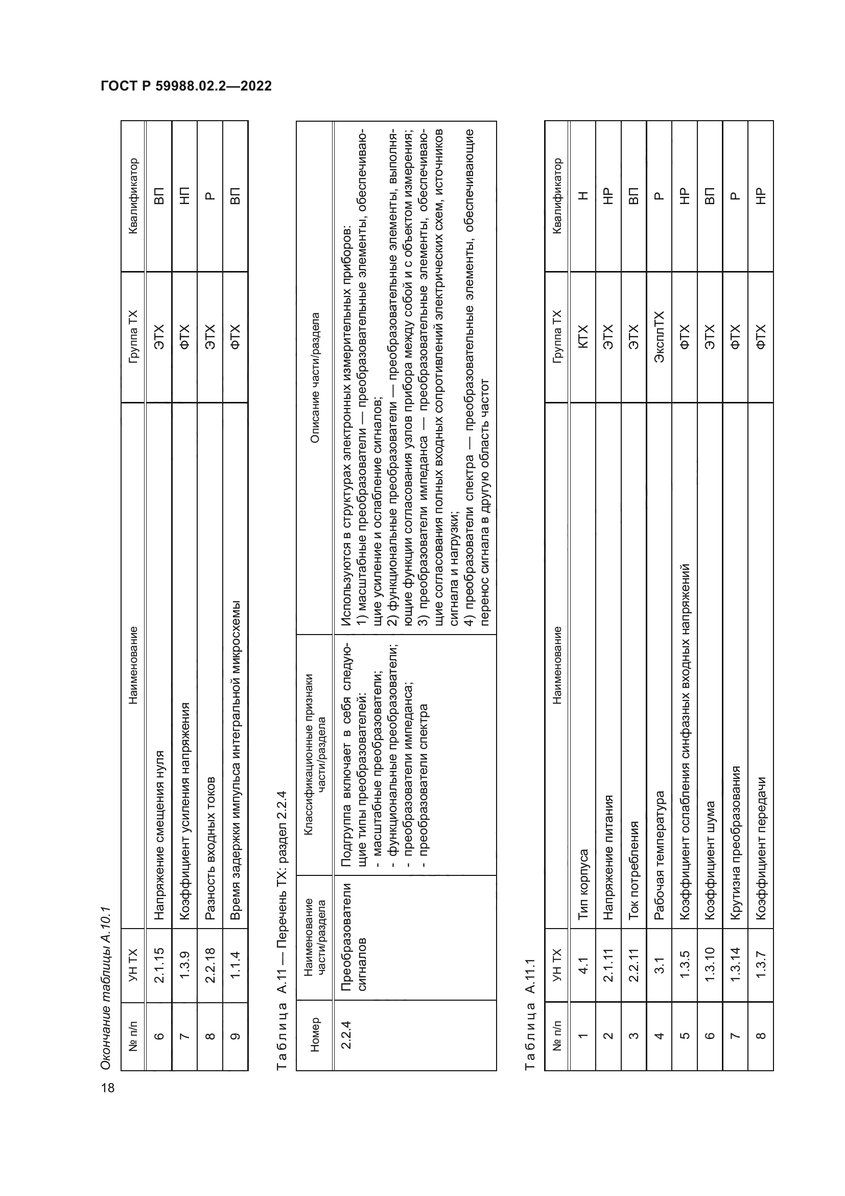 ГОСТ Р 59988.02.2-2022