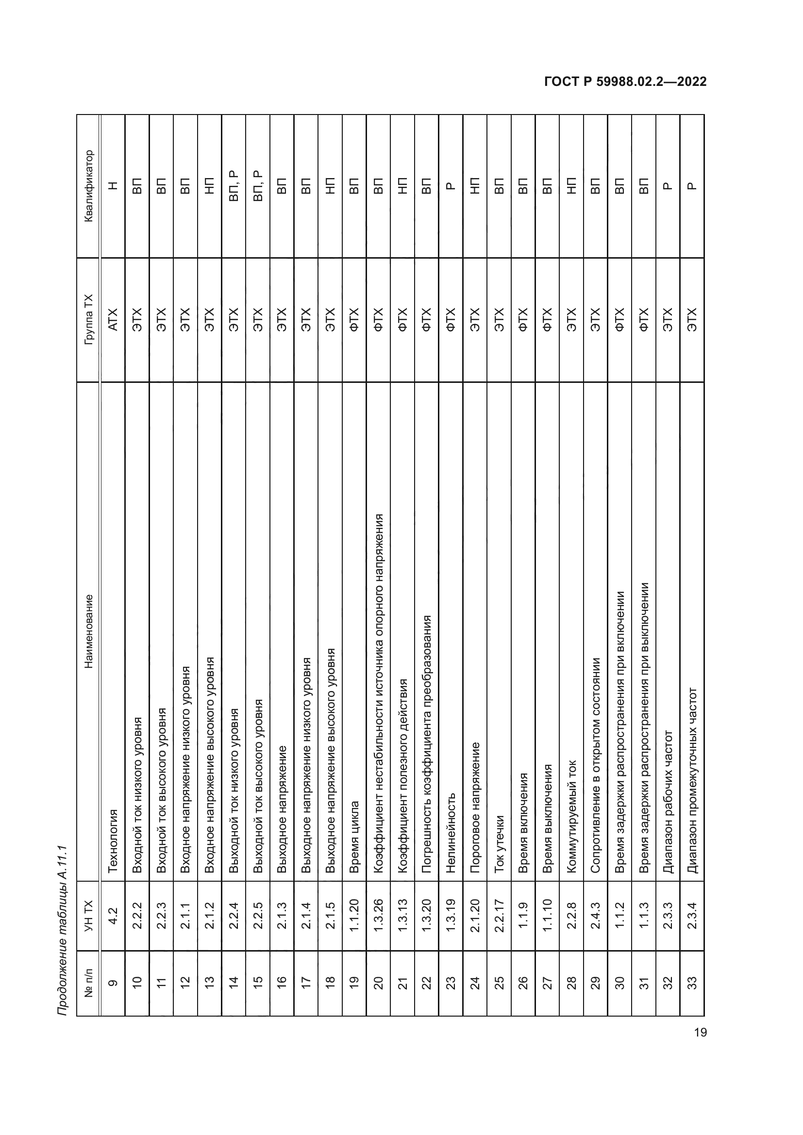 ГОСТ Р 59988.02.2-2022