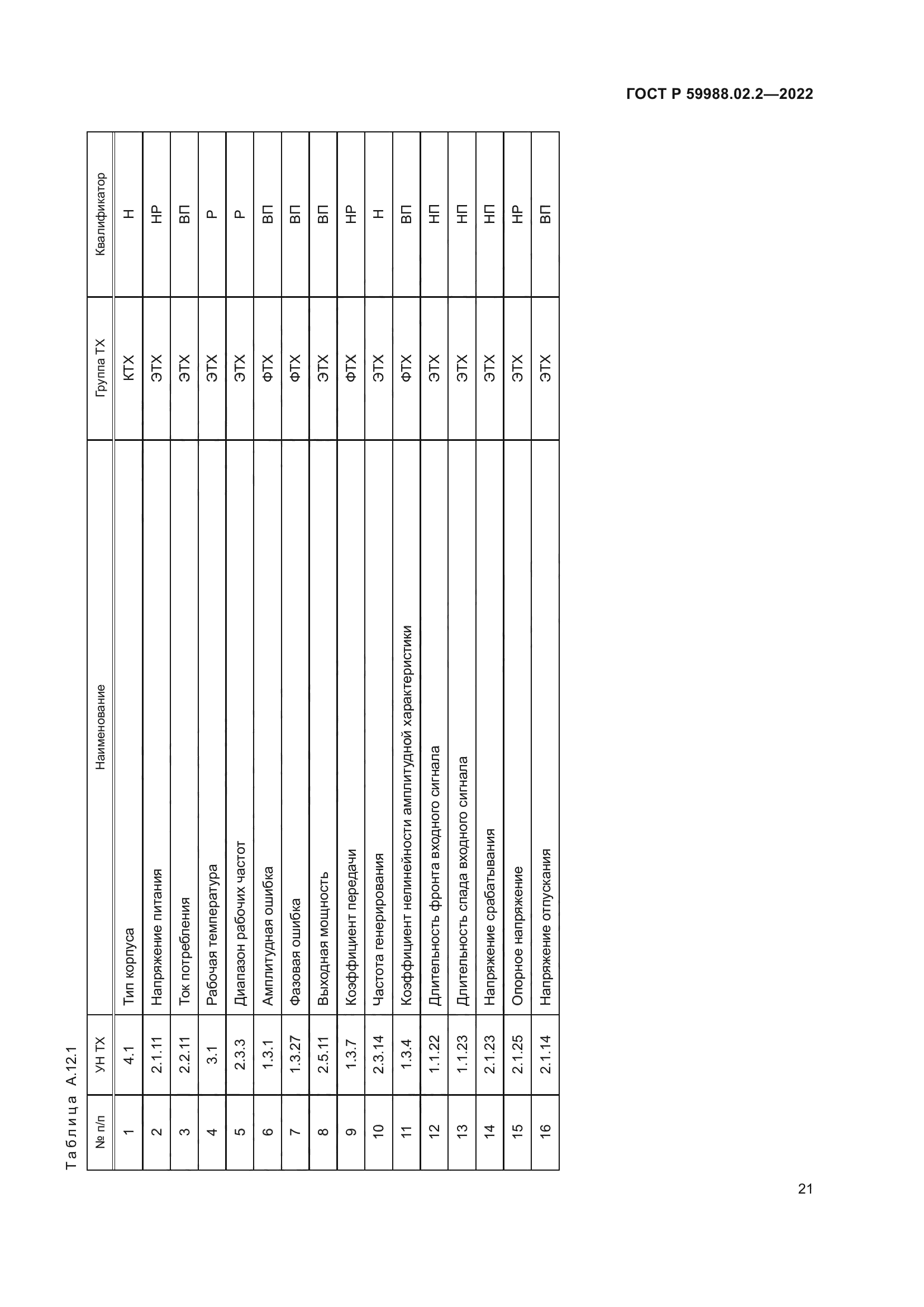 ГОСТ Р 59988.02.2-2022