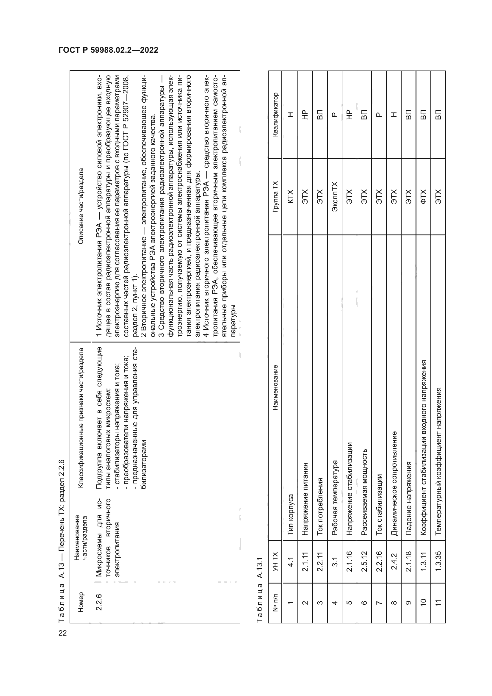 ГОСТ Р 59988.02.2-2022