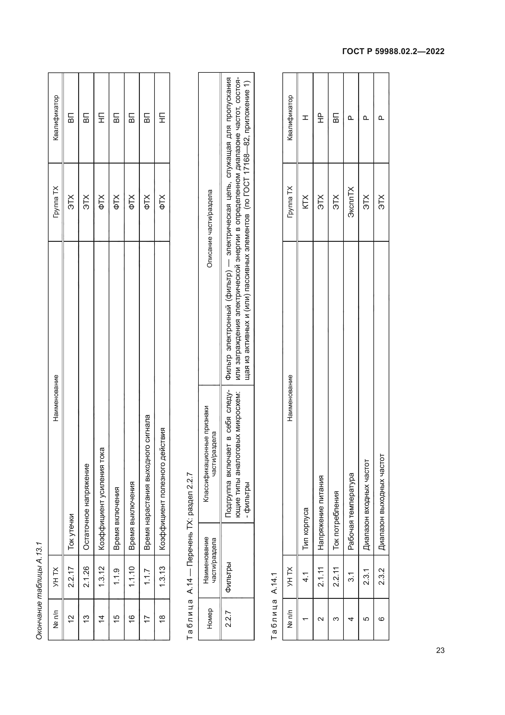 ГОСТ Р 59988.02.2-2022