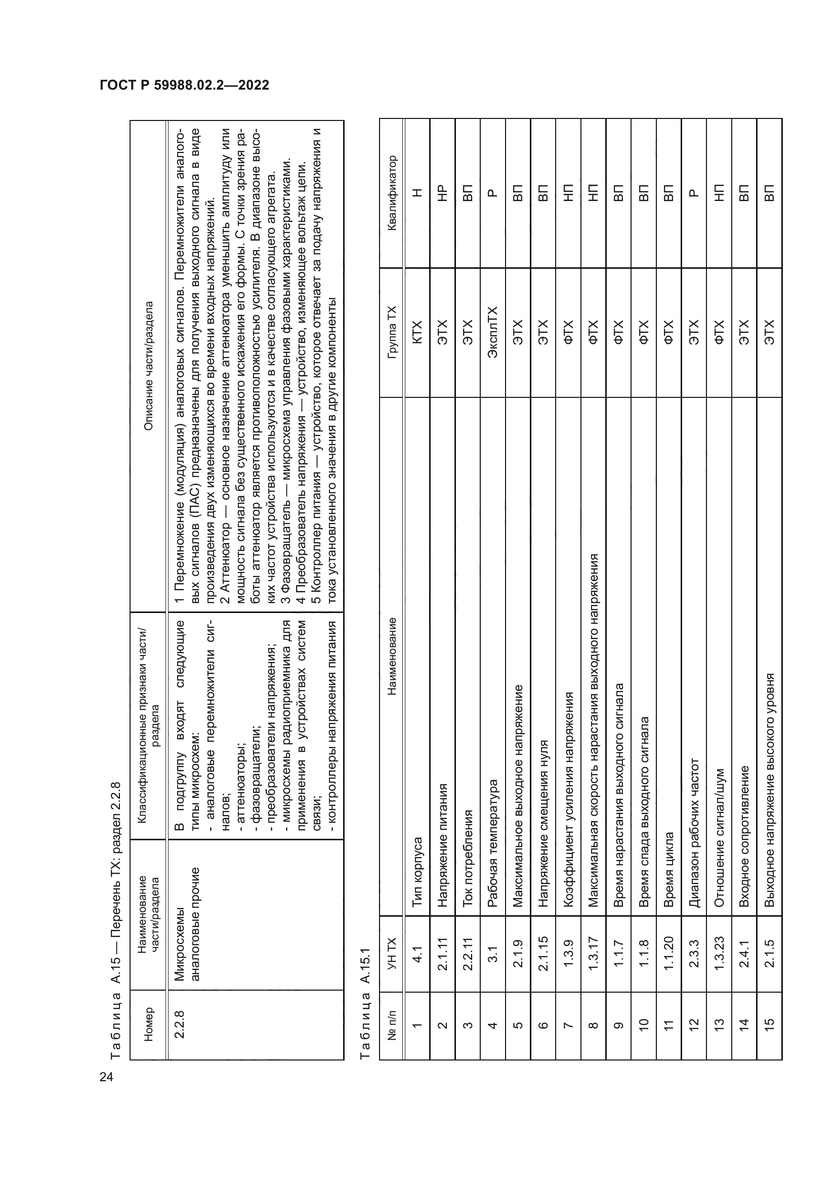 ГОСТ Р 59988.02.2-2022