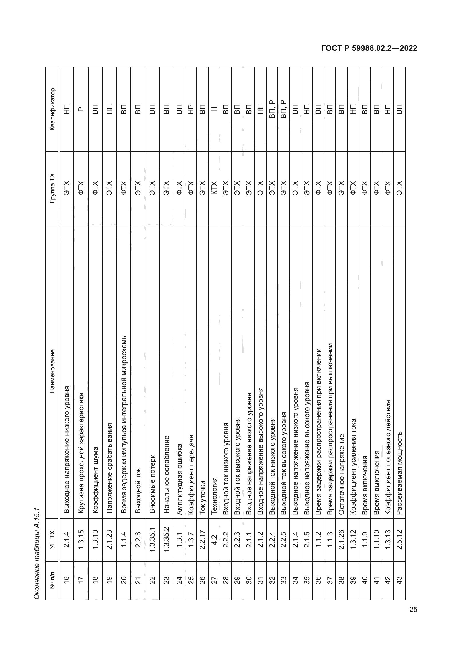 ГОСТ Р 59988.02.2-2022