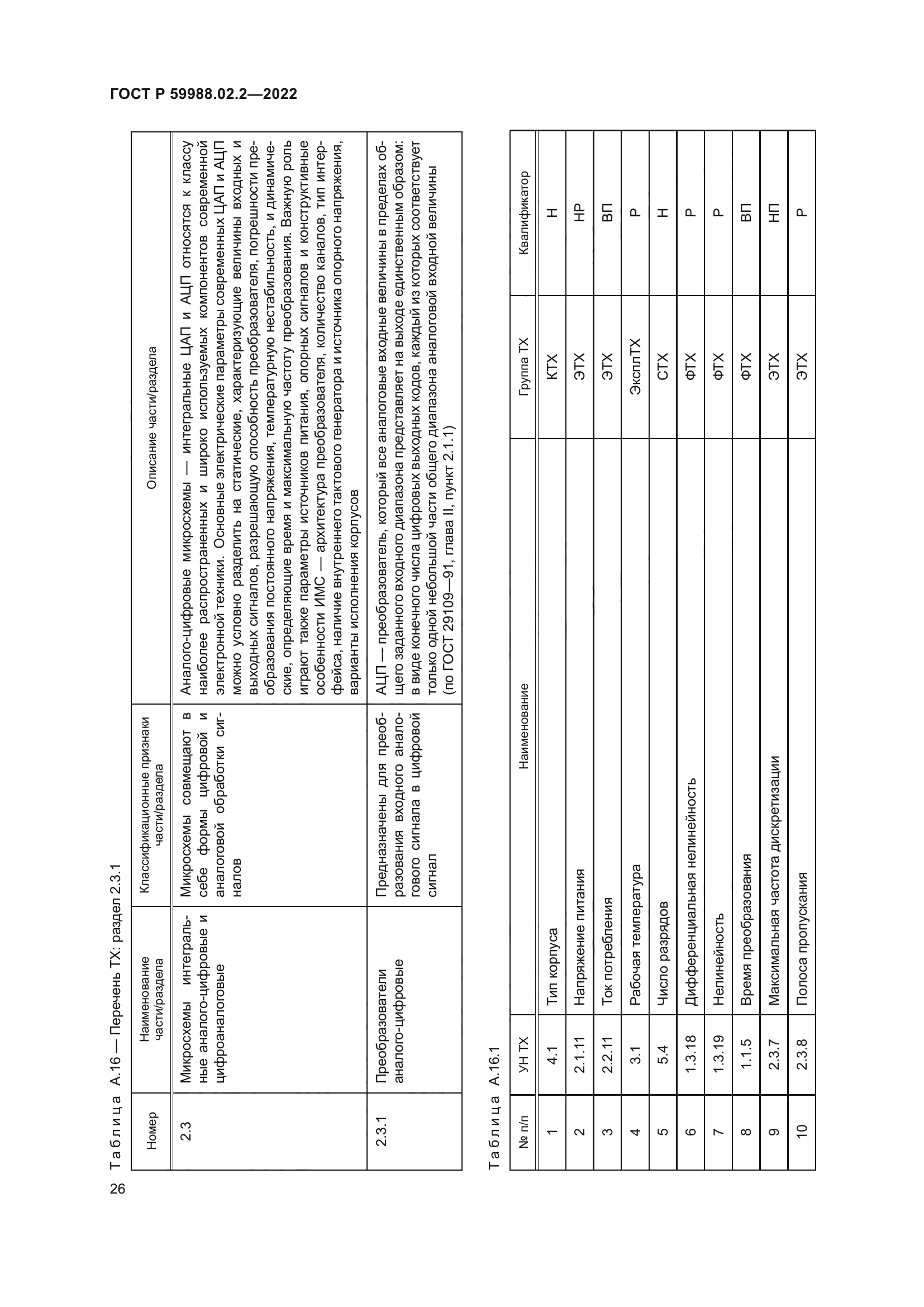 ГОСТ Р 59988.02.2-2022