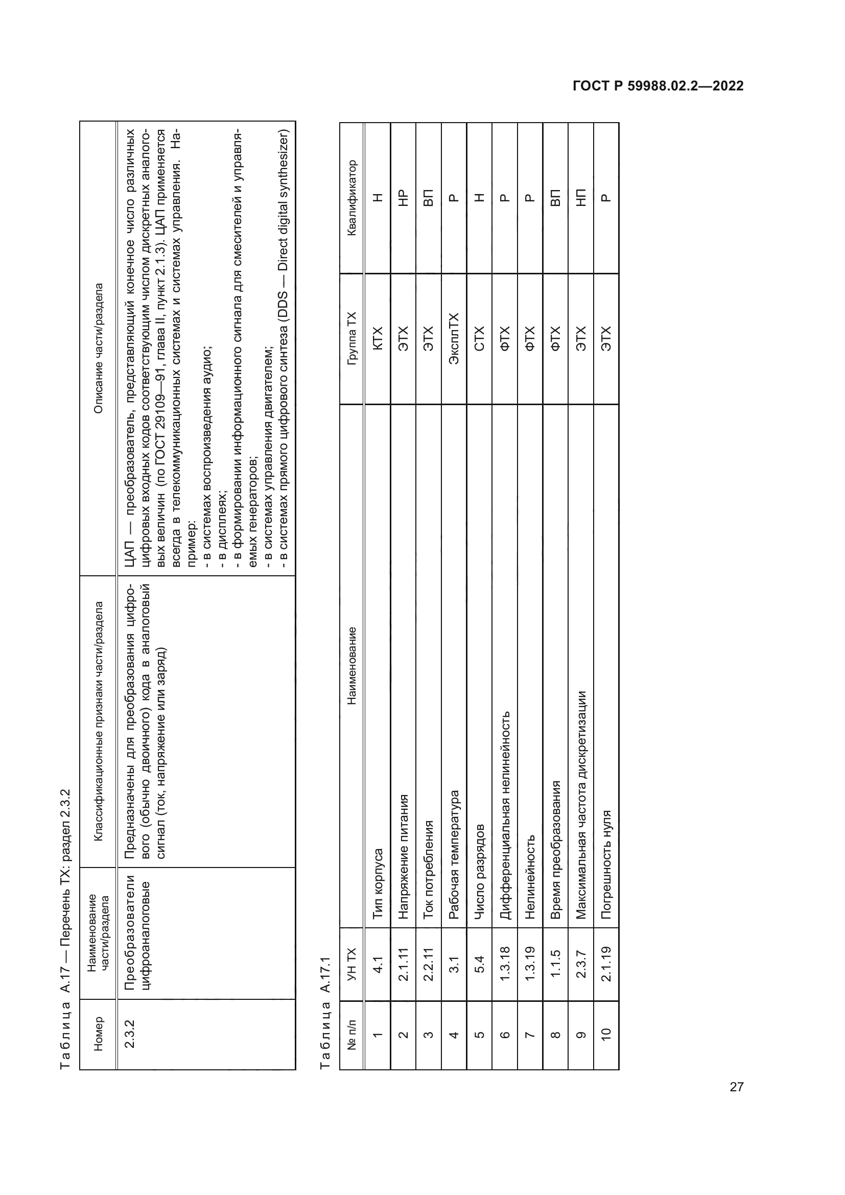 ГОСТ Р 59988.02.2-2022