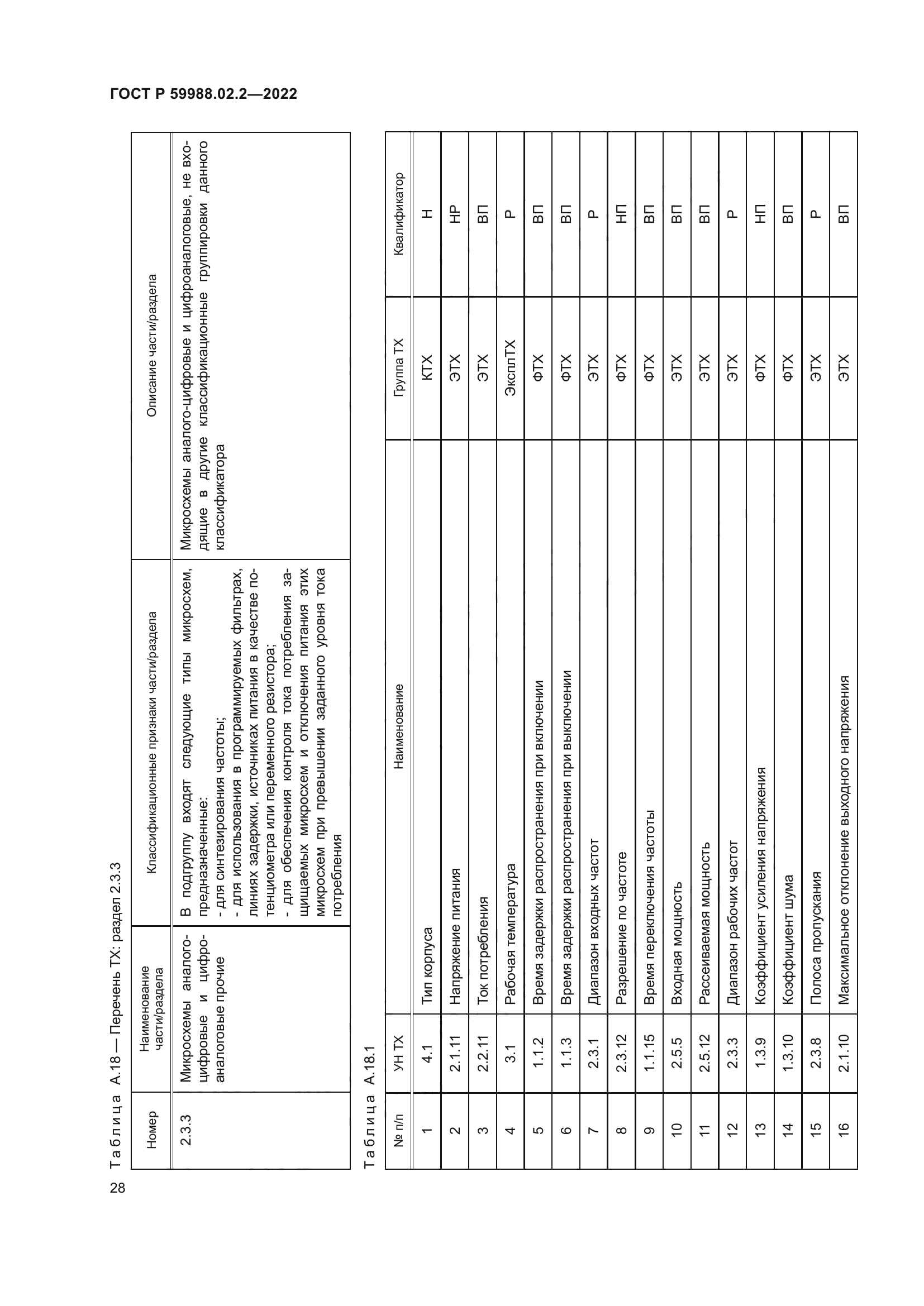 ГОСТ Р 59988.02.2-2022