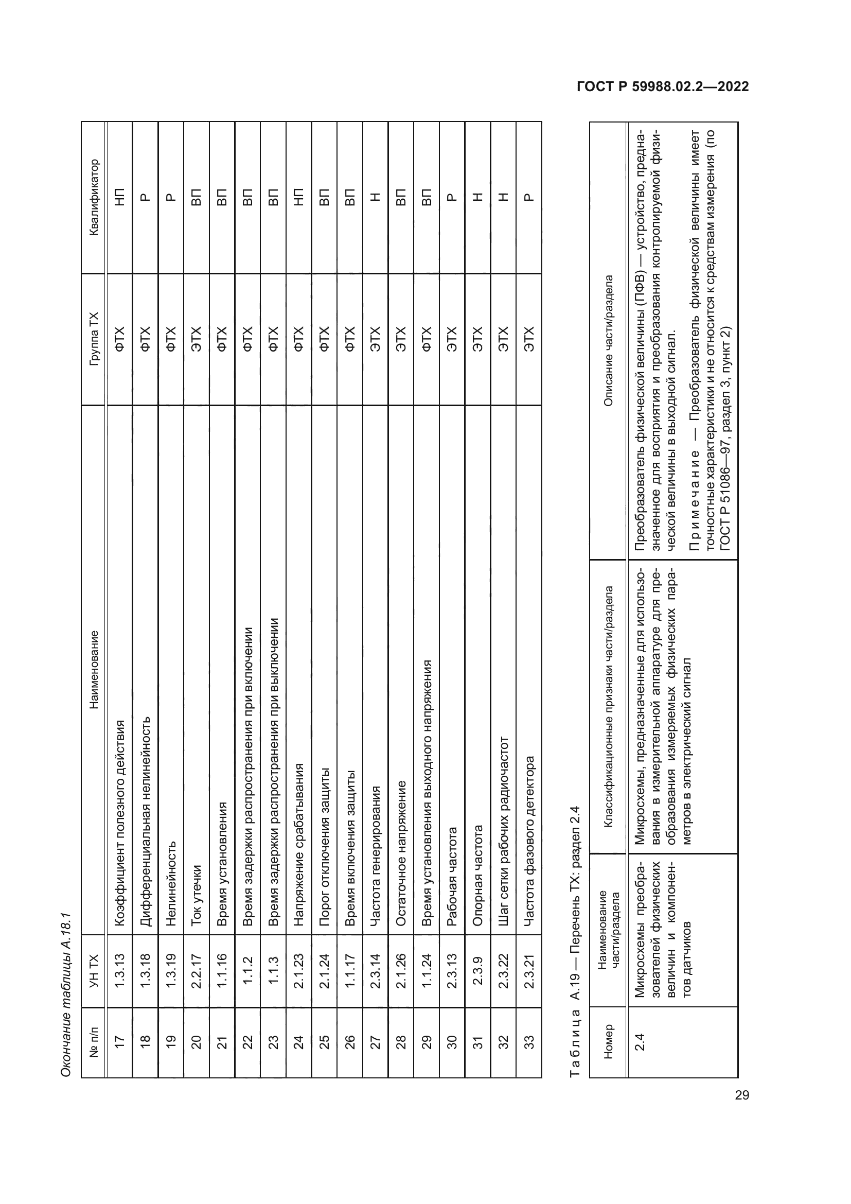 ГОСТ Р 59988.02.2-2022