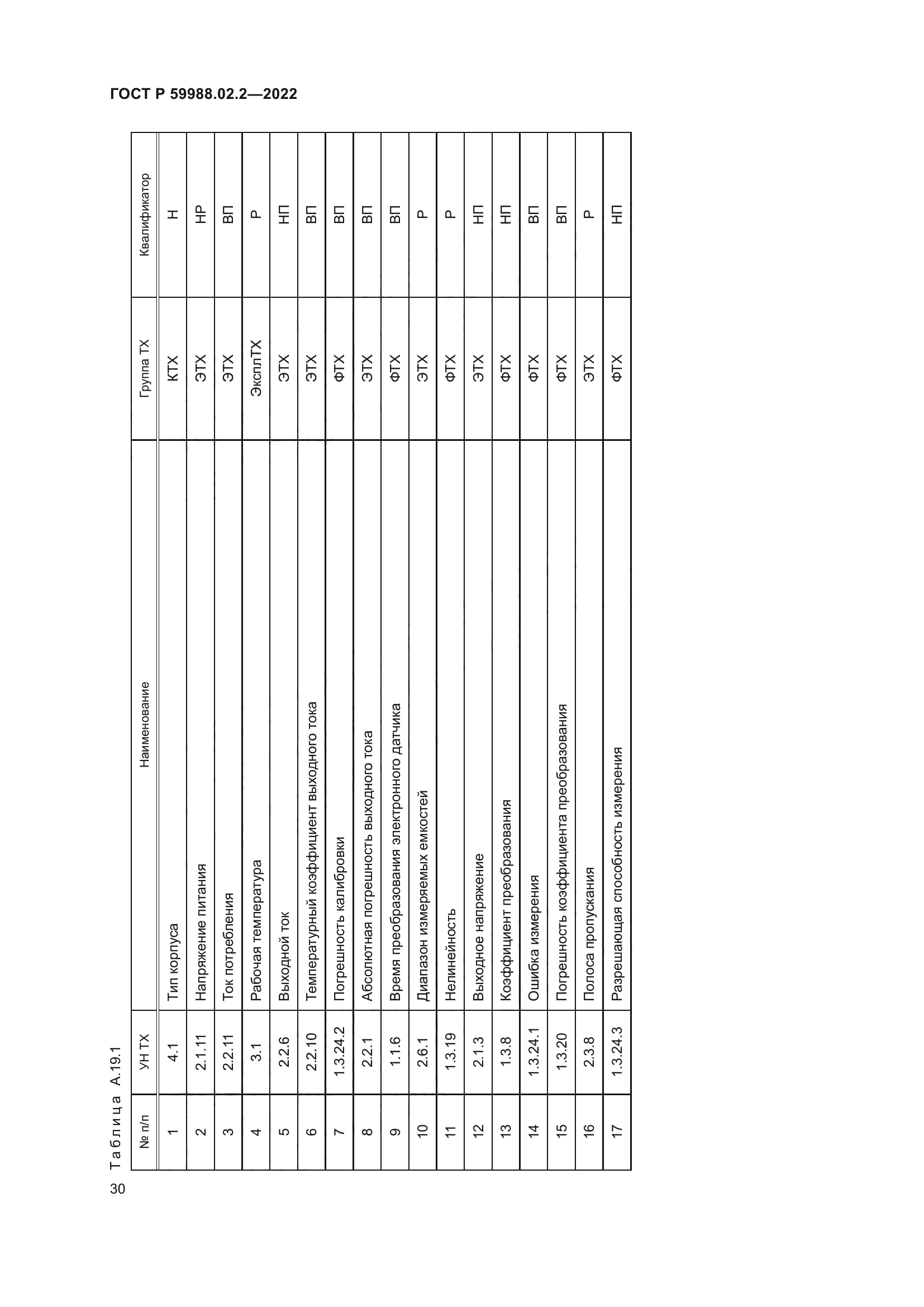 ГОСТ Р 59988.02.2-2022