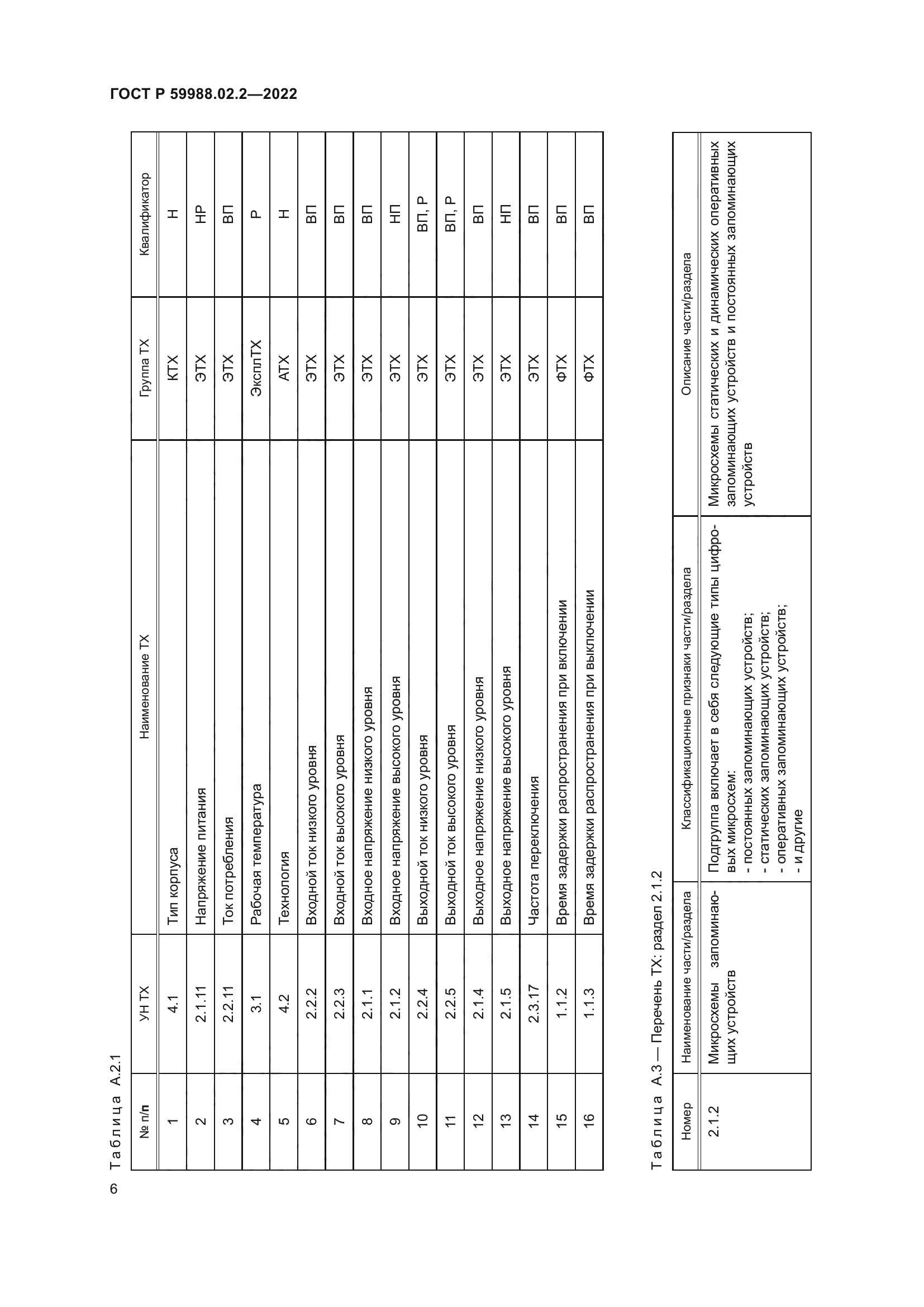 ГОСТ Р 59988.02.2-2022