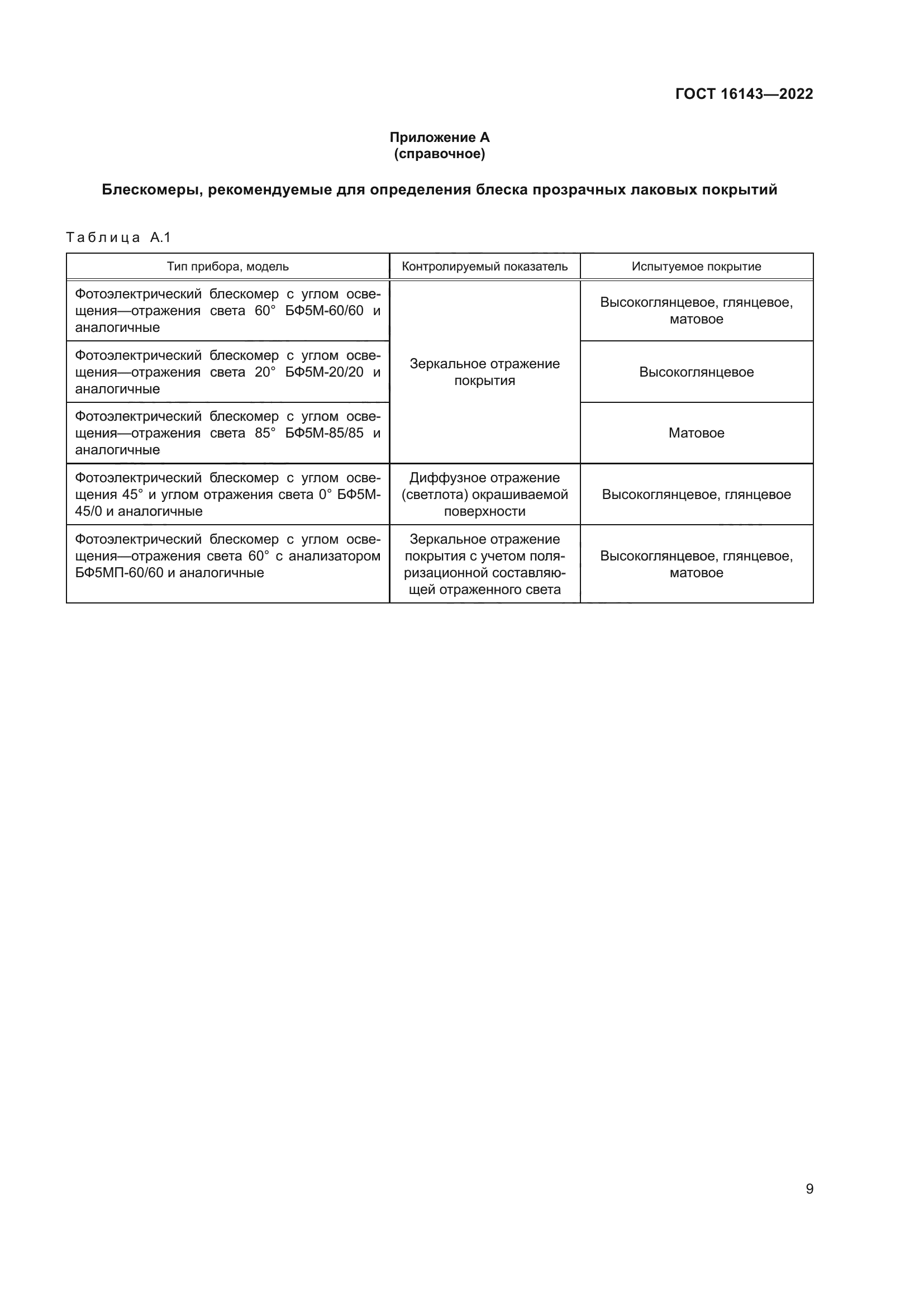 ГОСТ 16143-2022