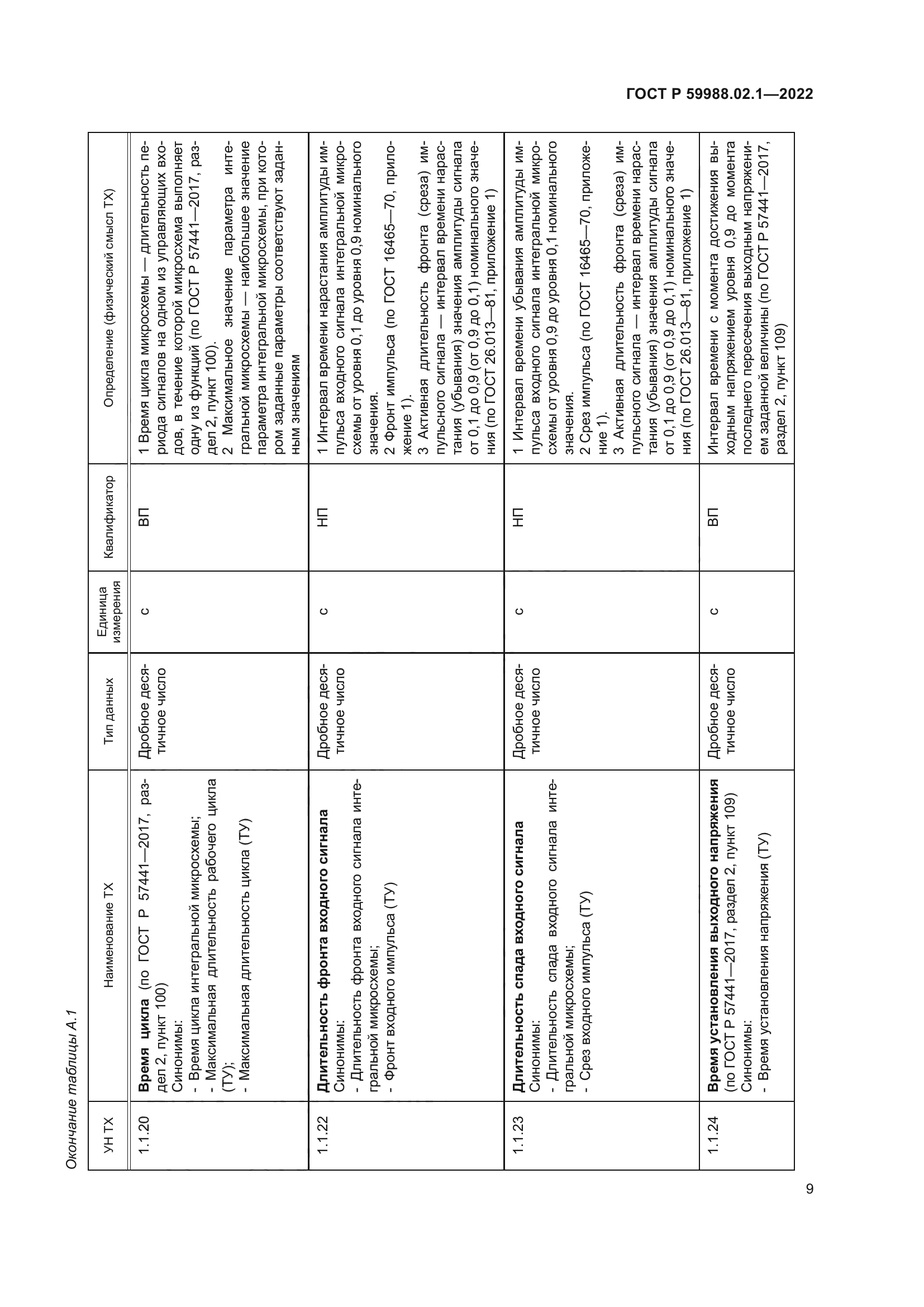 ГОСТ Р 59988.02.1-2022