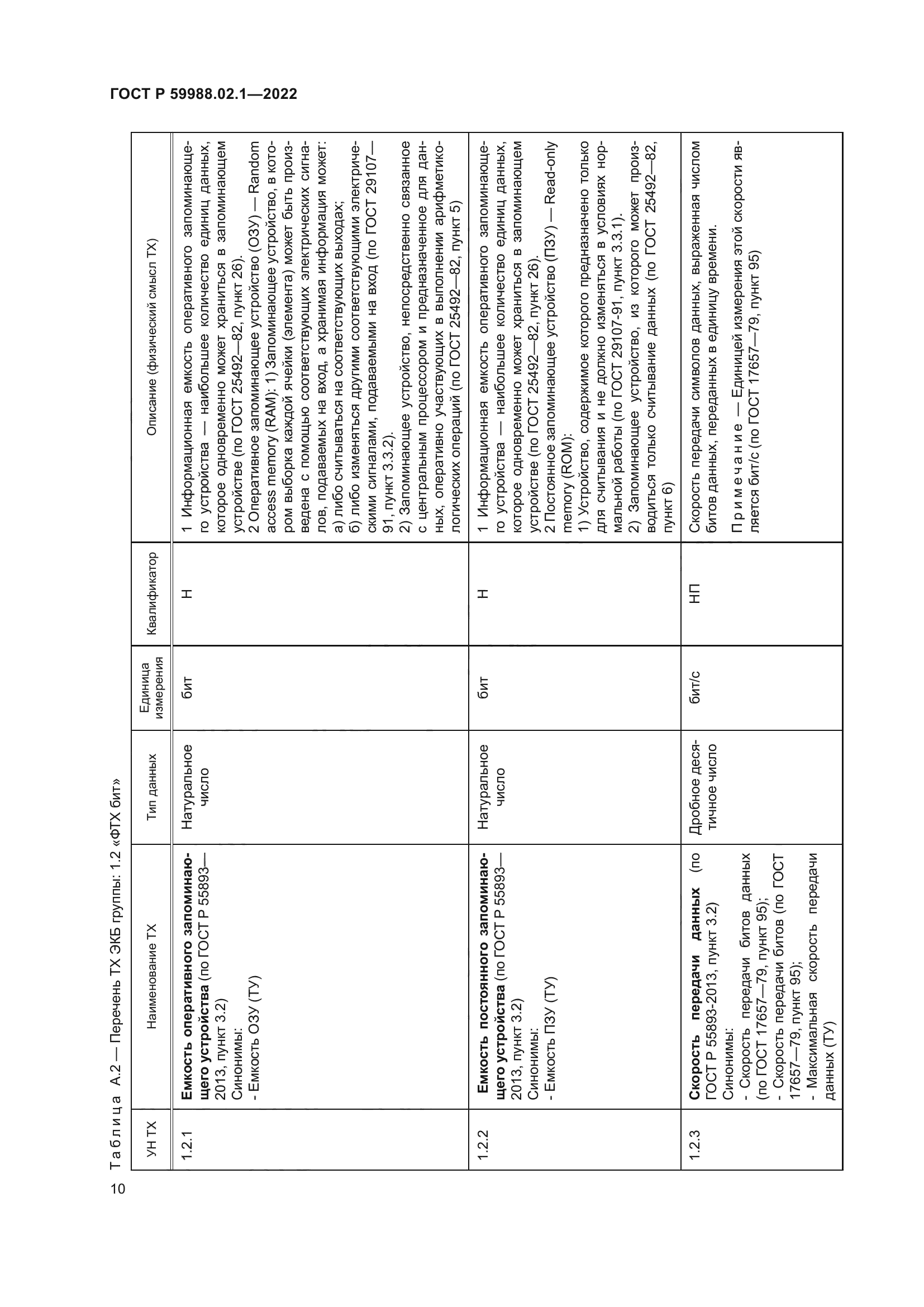 ГОСТ Р 59988.02.1-2022