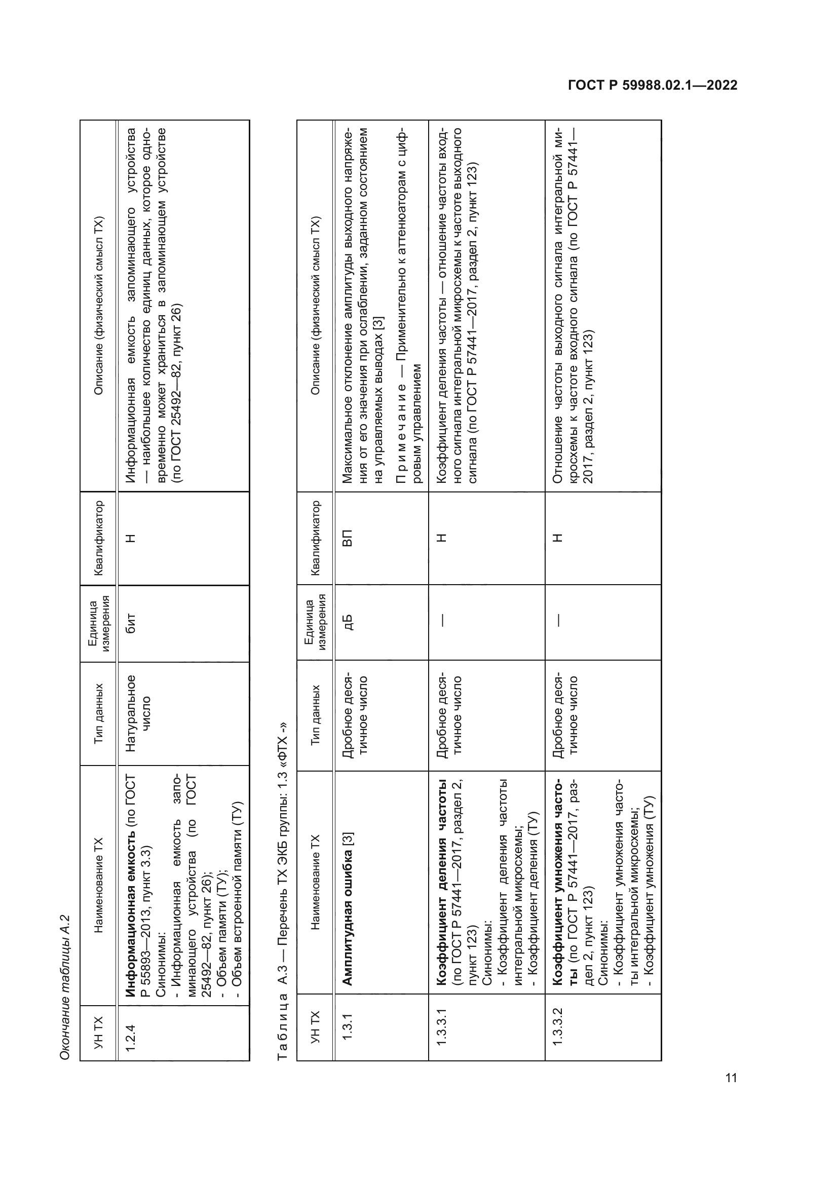 ГОСТ Р 59988.02.1-2022