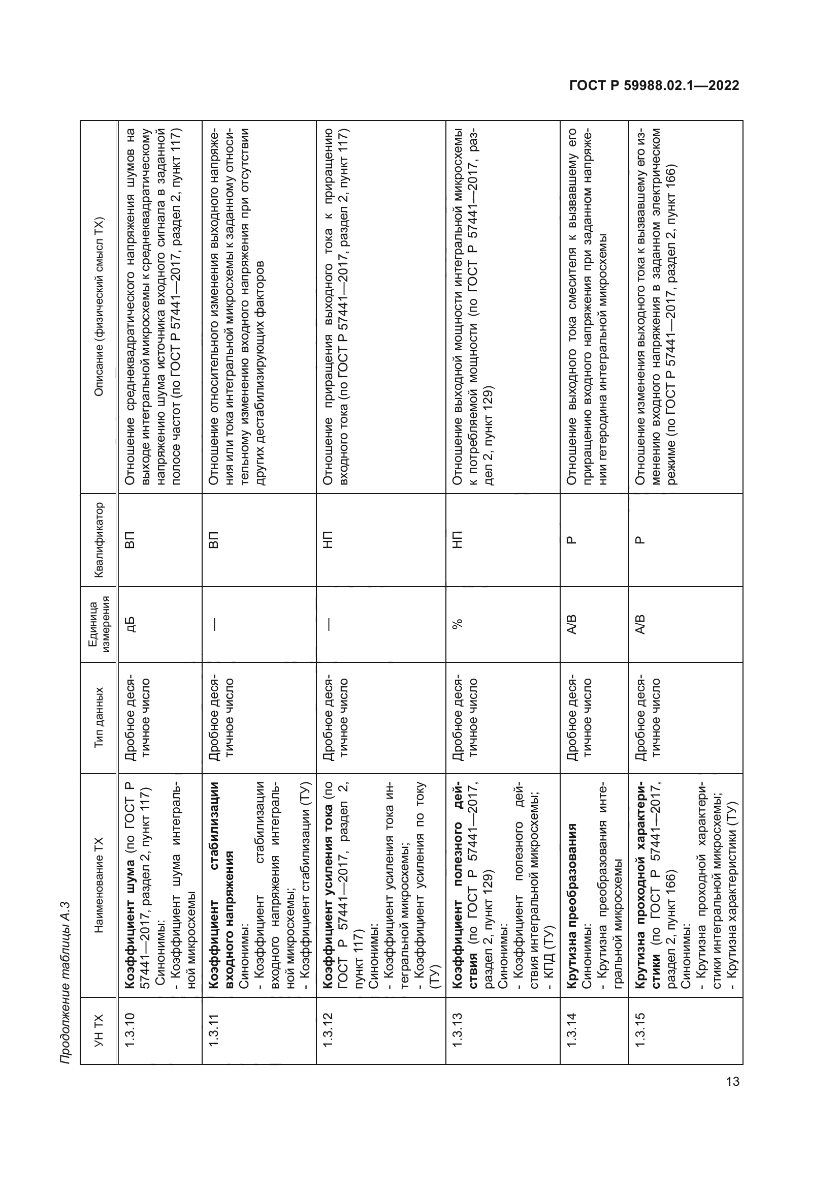 ГОСТ Р 59988.02.1-2022