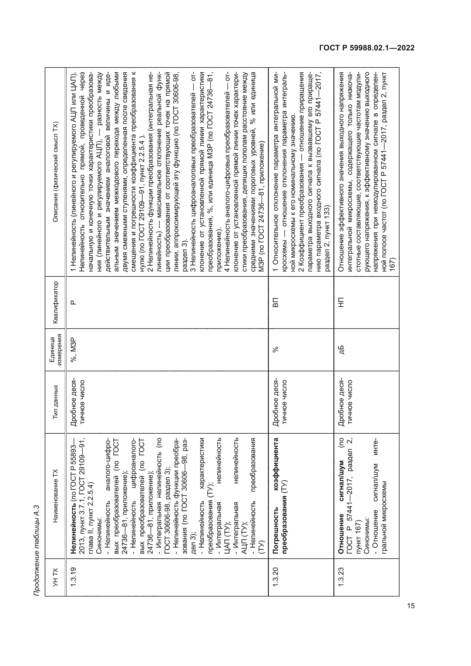 ГОСТ Р 59988.02.1-2022