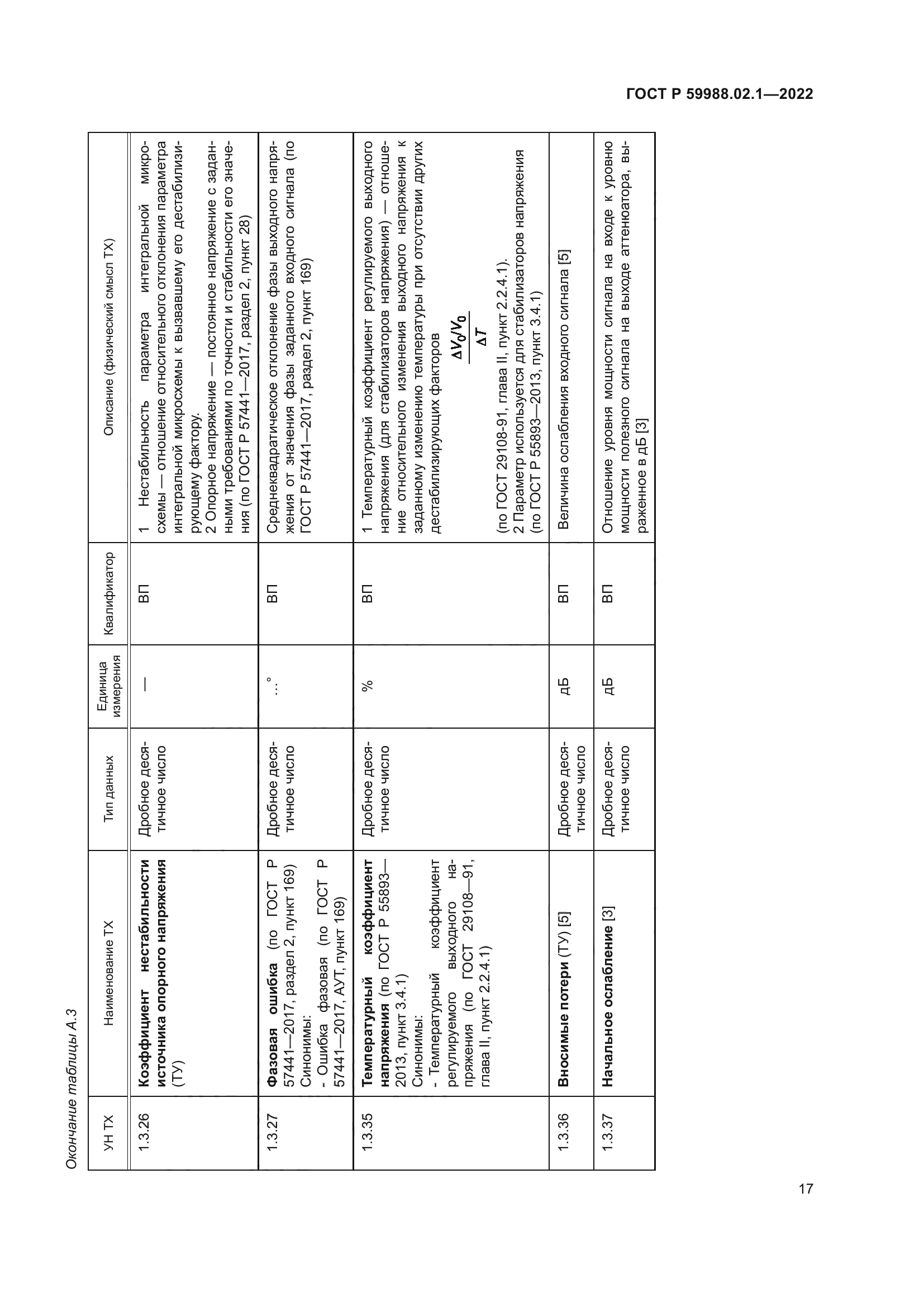 ГОСТ Р 59988.02.1-2022