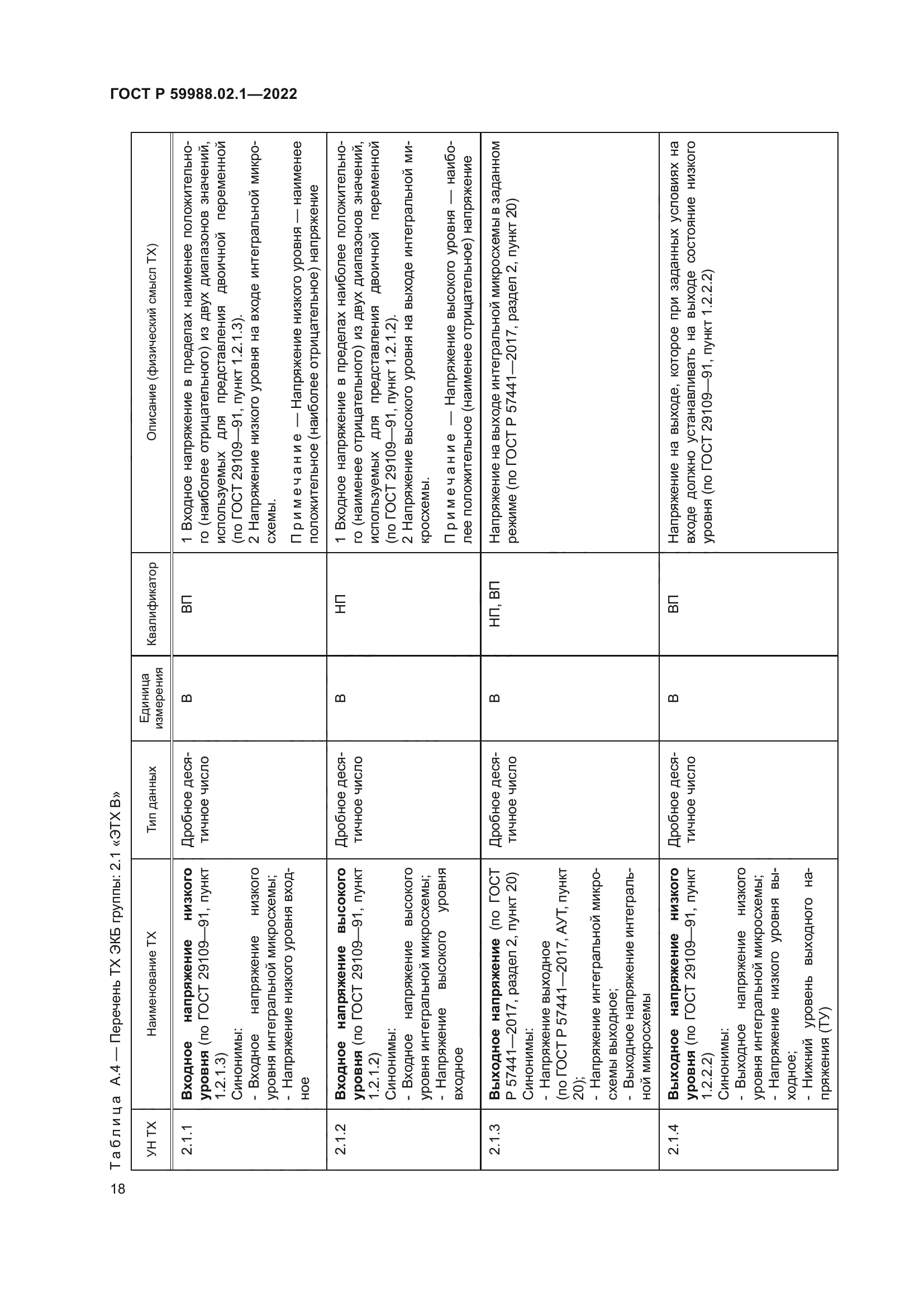 ГОСТ Р 59988.02.1-2022