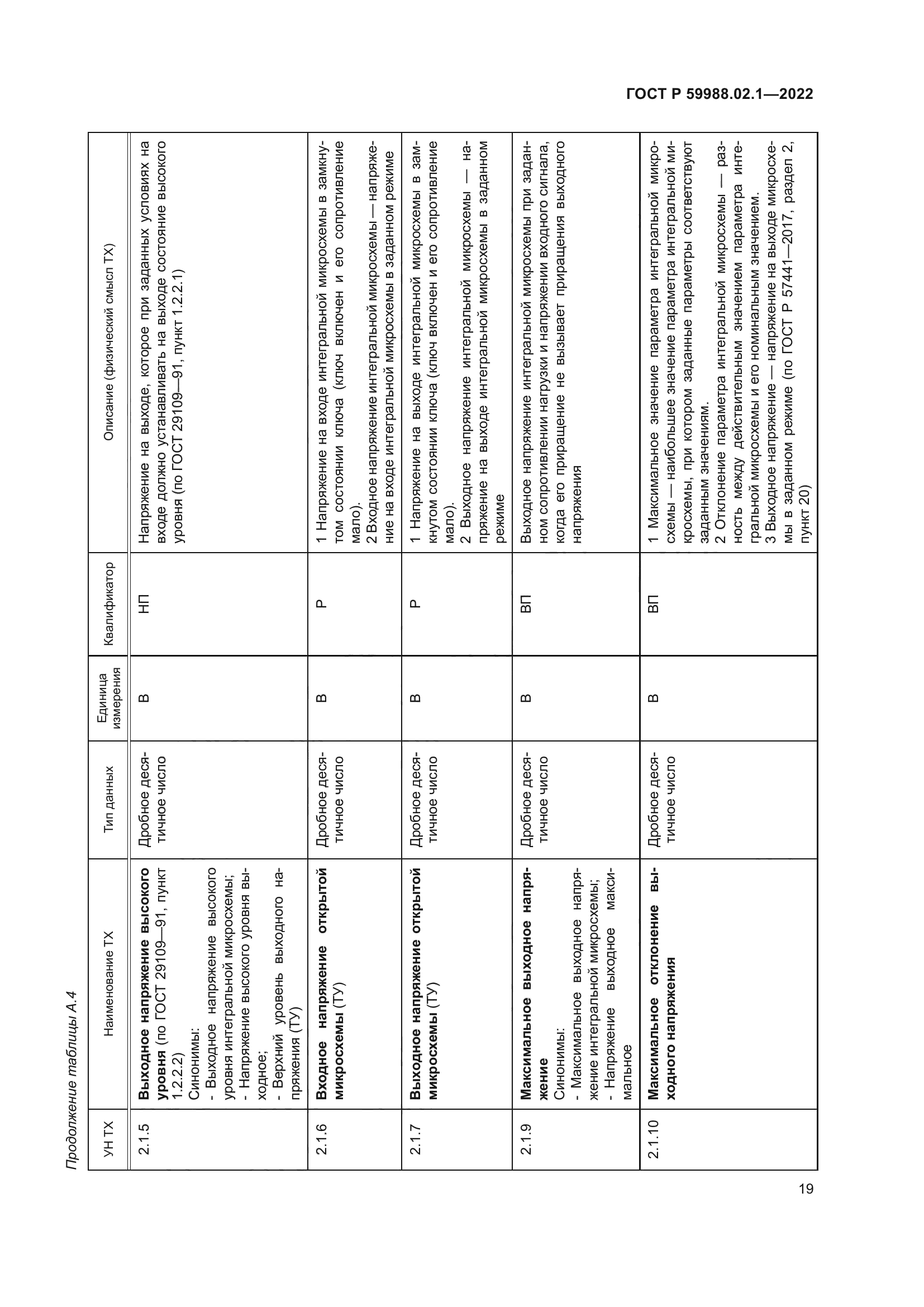 ГОСТ Р 59988.02.1-2022