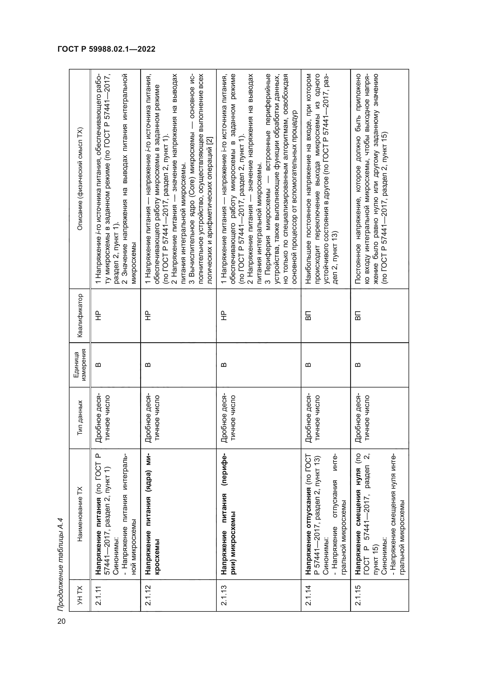 ГОСТ Р 59988.02.1-2022