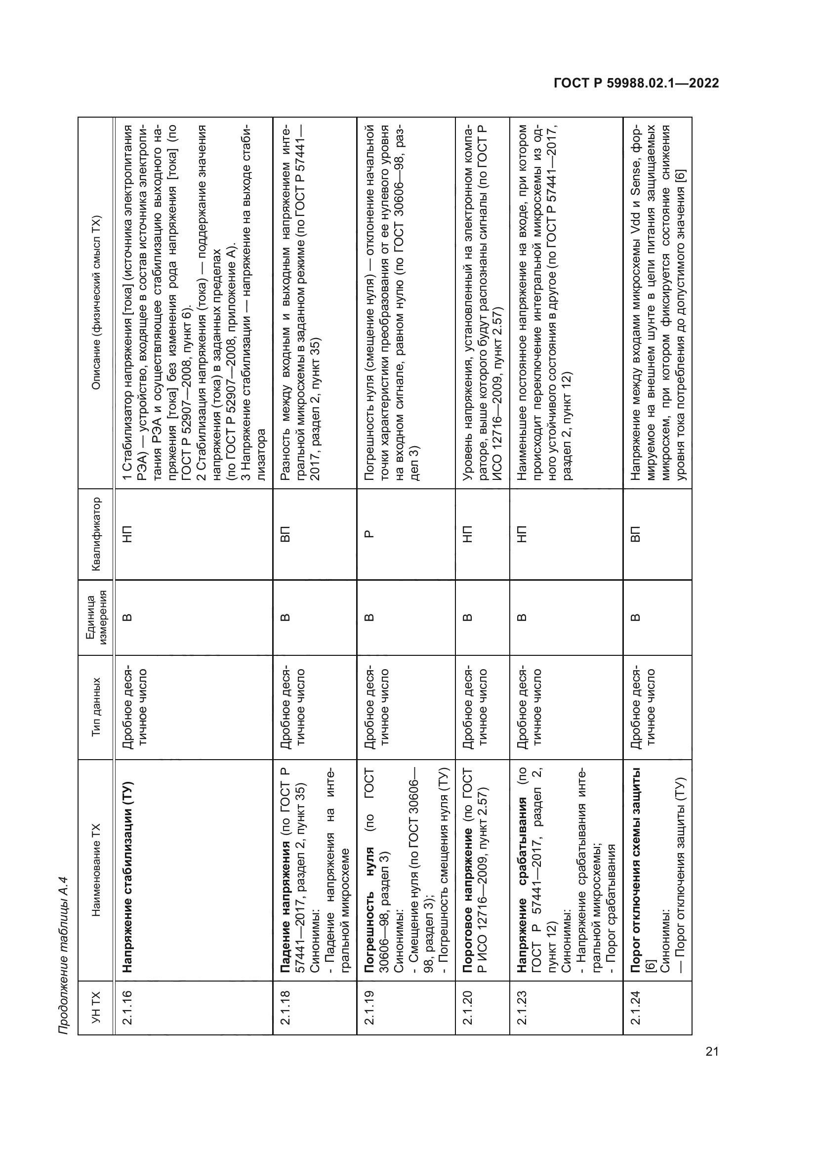 ГОСТ Р 59988.02.1-2022