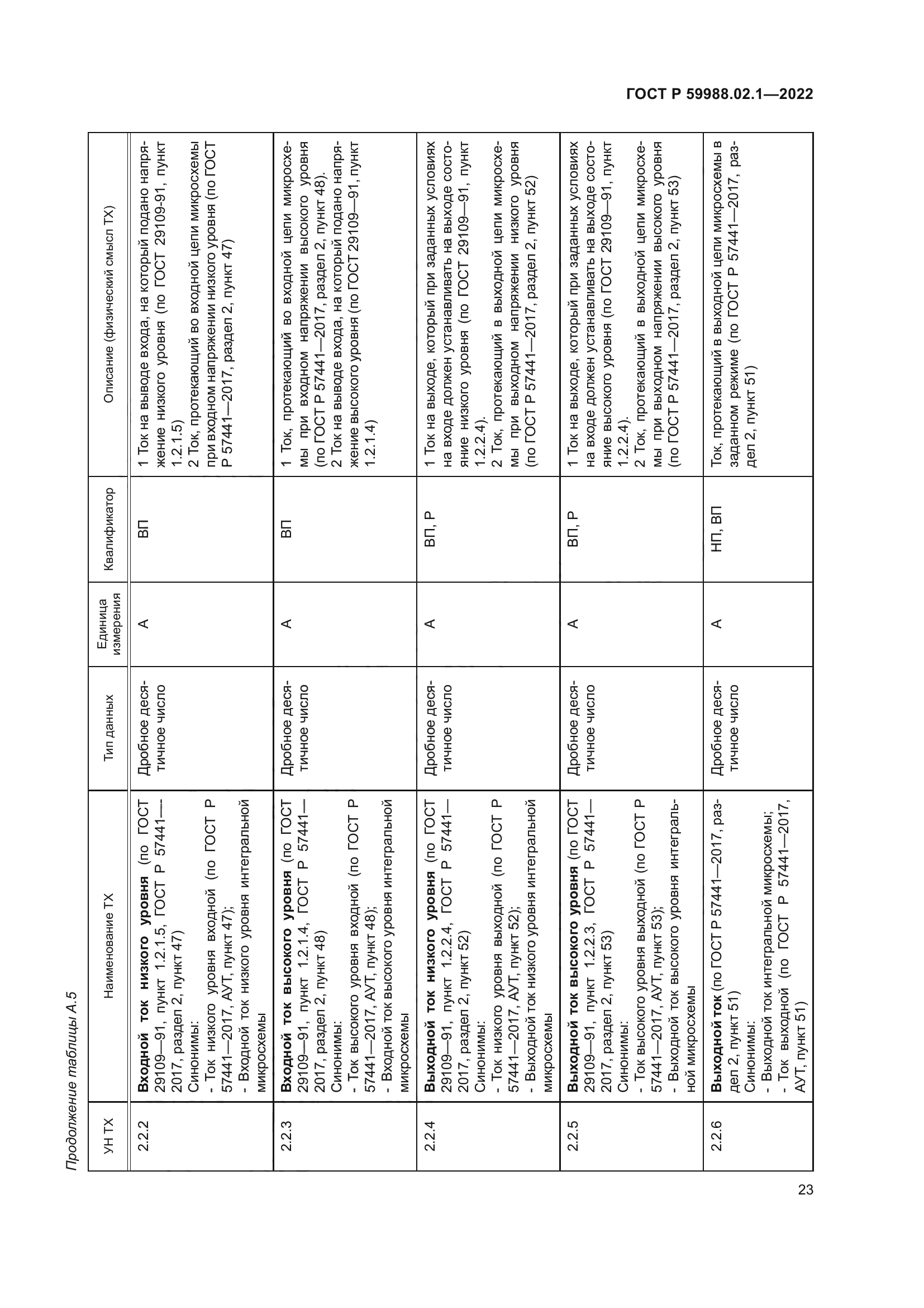 ГОСТ Р 59988.02.1-2022