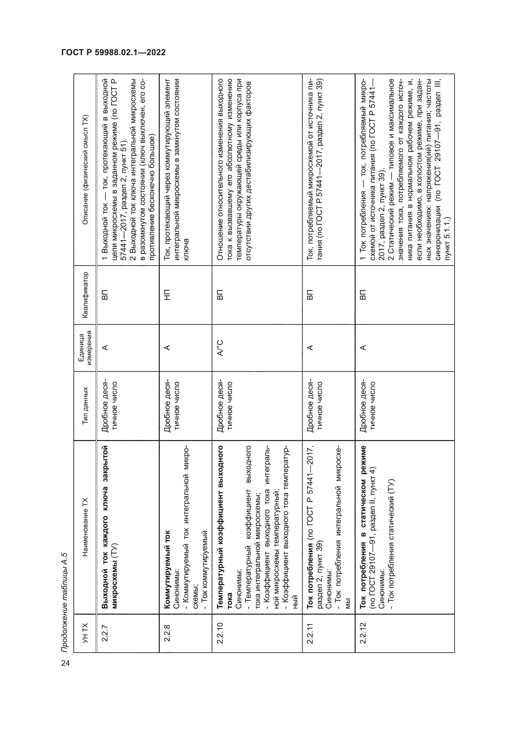 ГОСТ Р 59988.02.1-2022