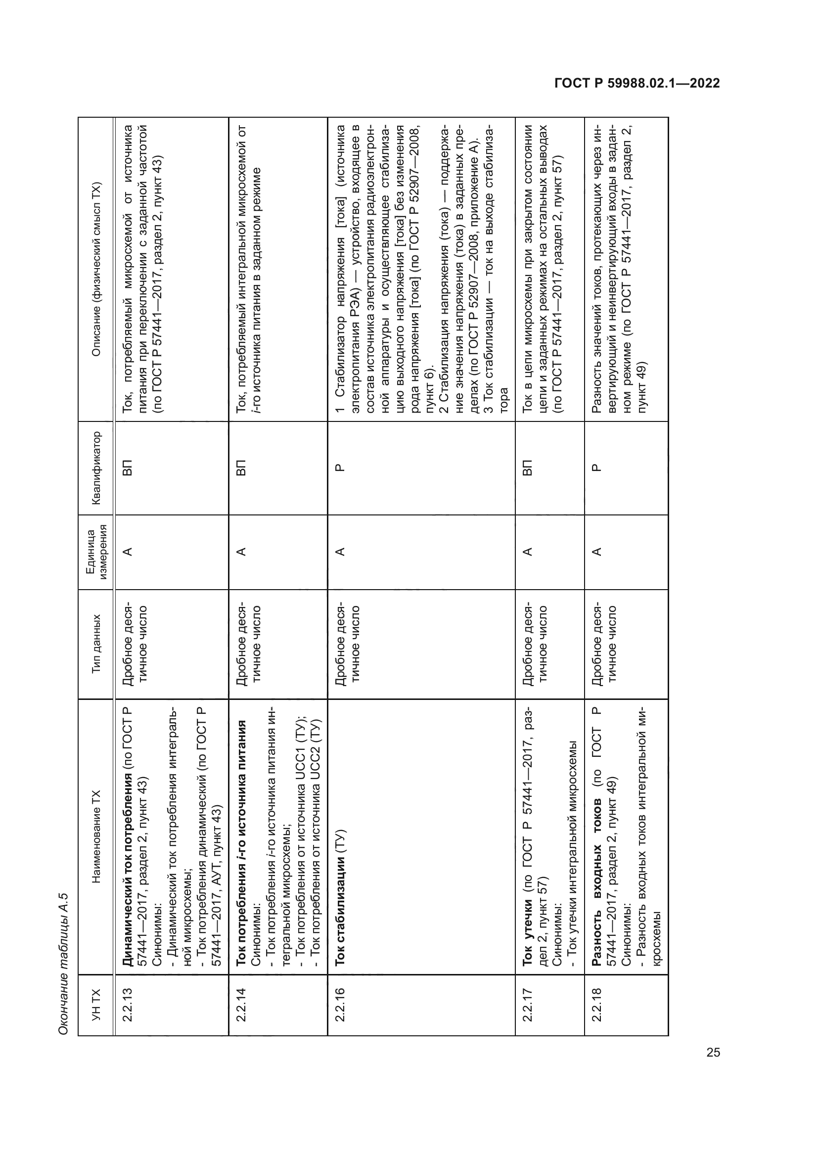 ГОСТ Р 59988.02.1-2022