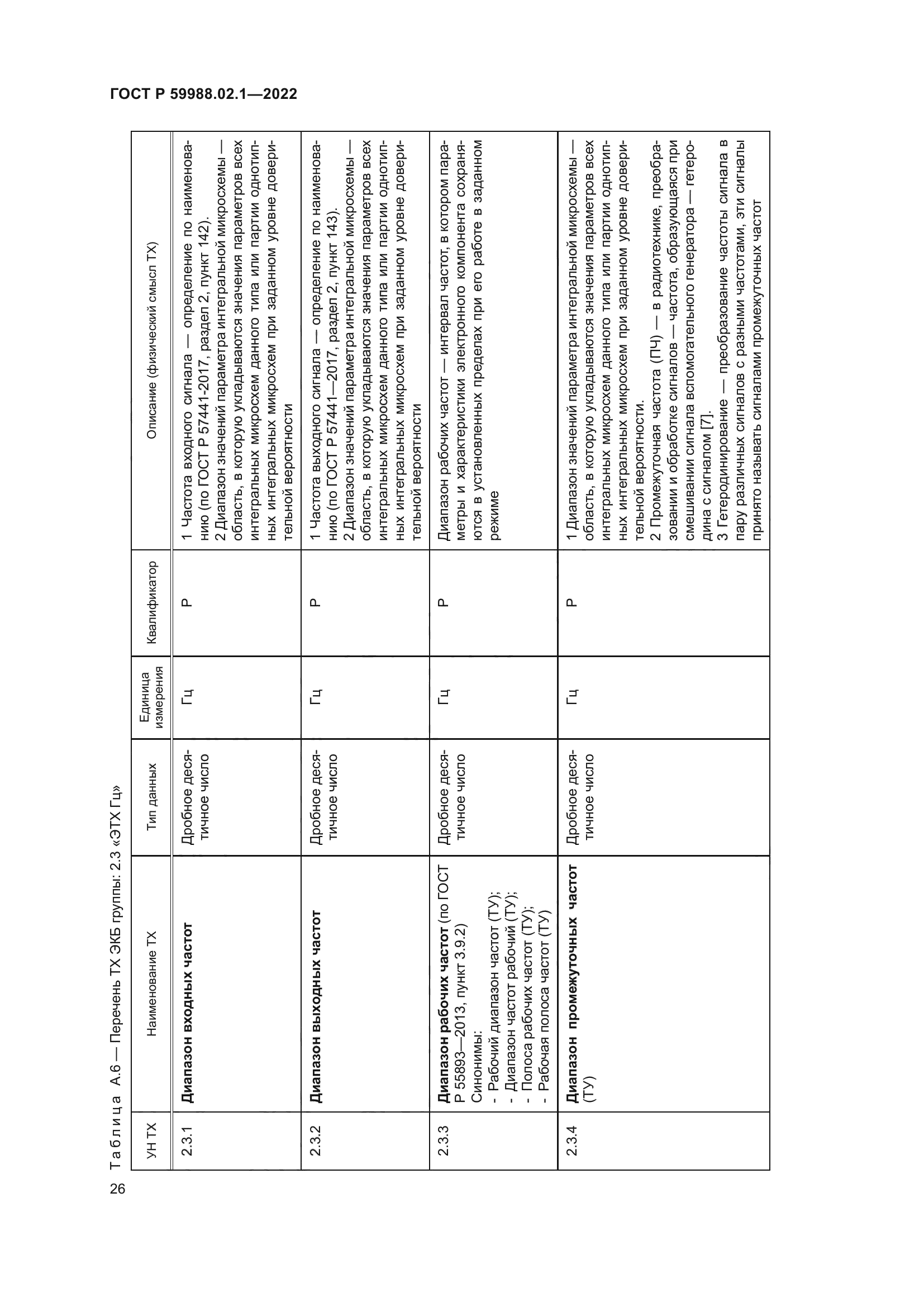 ГОСТ Р 59988.02.1-2022