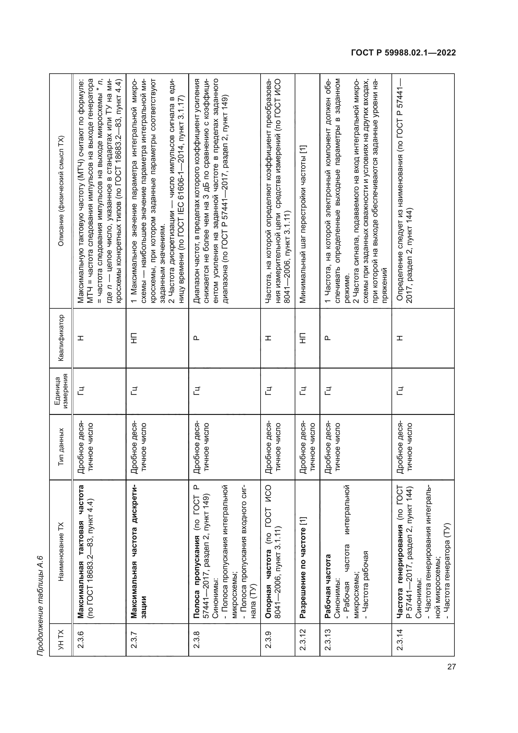 ГОСТ Р 59988.02.1-2022