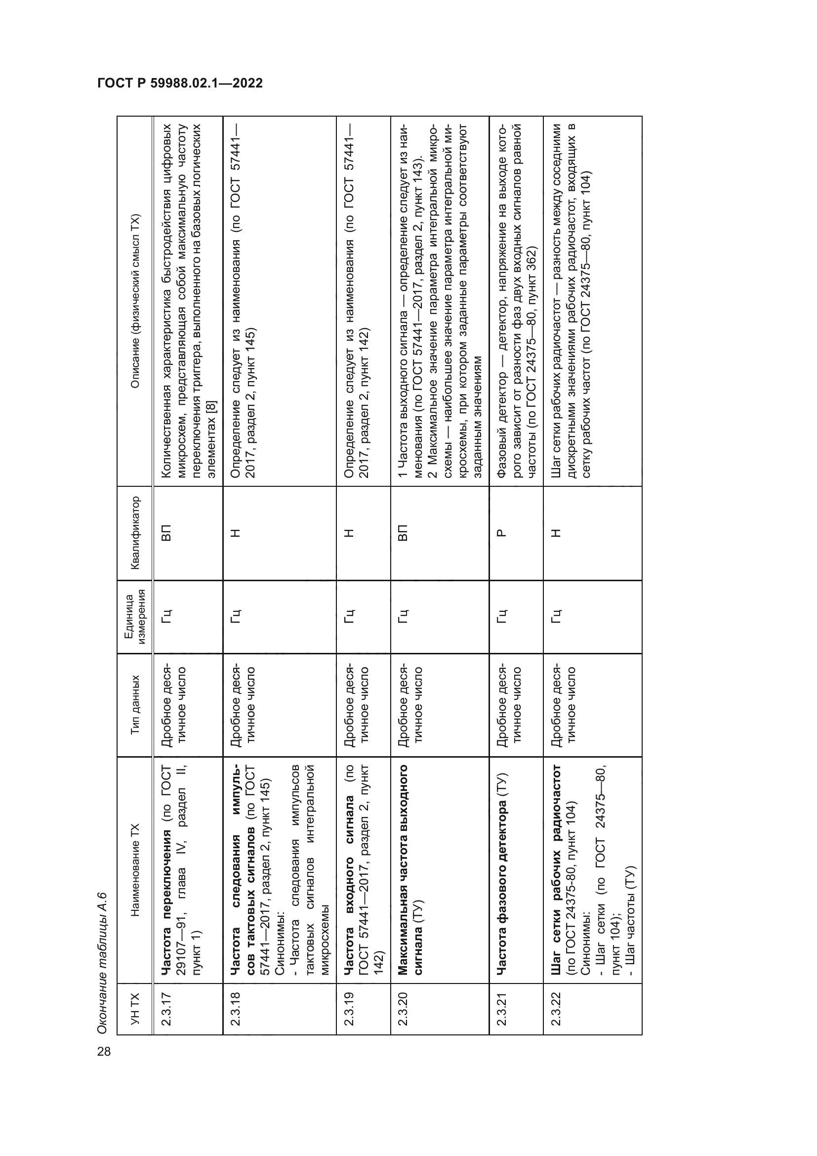 ГОСТ Р 59988.02.1-2022