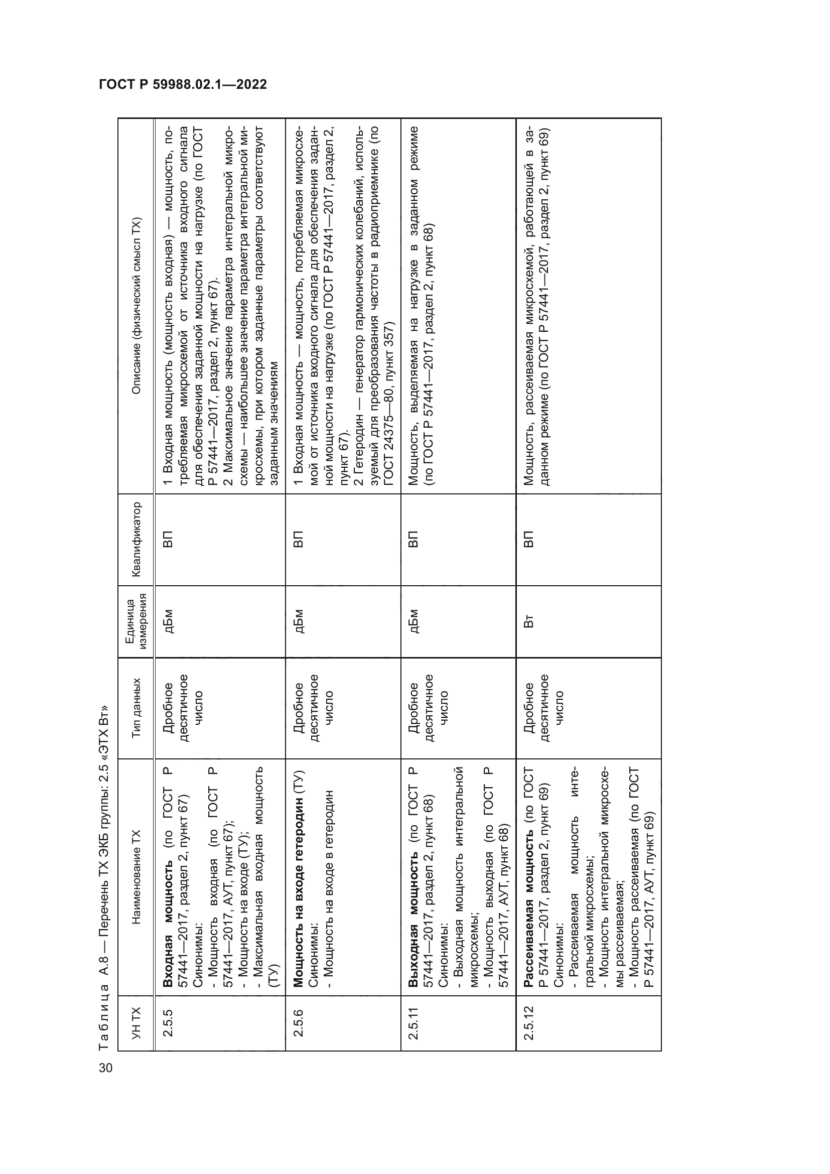 ГОСТ Р 59988.02.1-2022