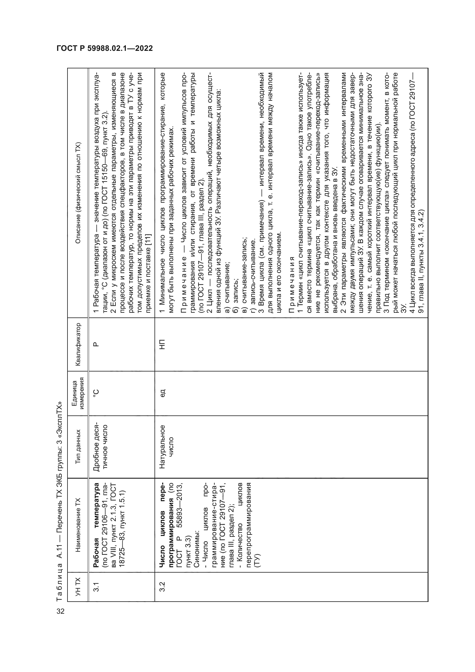 ГОСТ Р 59988.02.1-2022