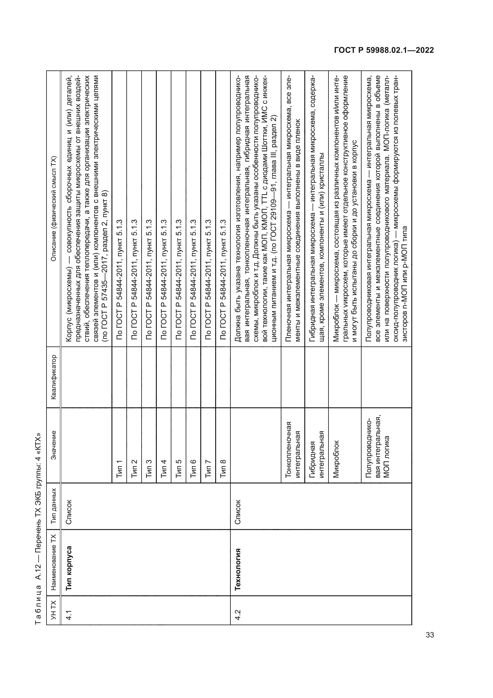 ГОСТ Р 59988.02.1-2022