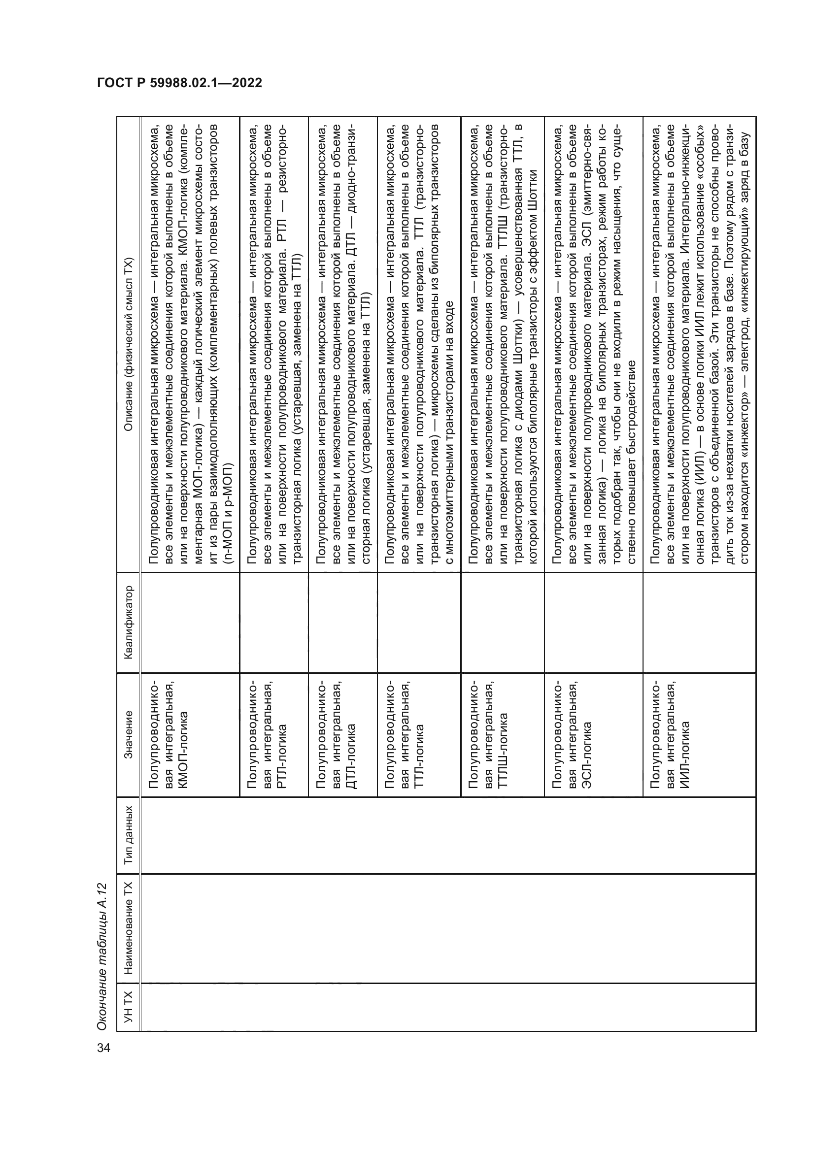 ГОСТ Р 59988.02.1-2022