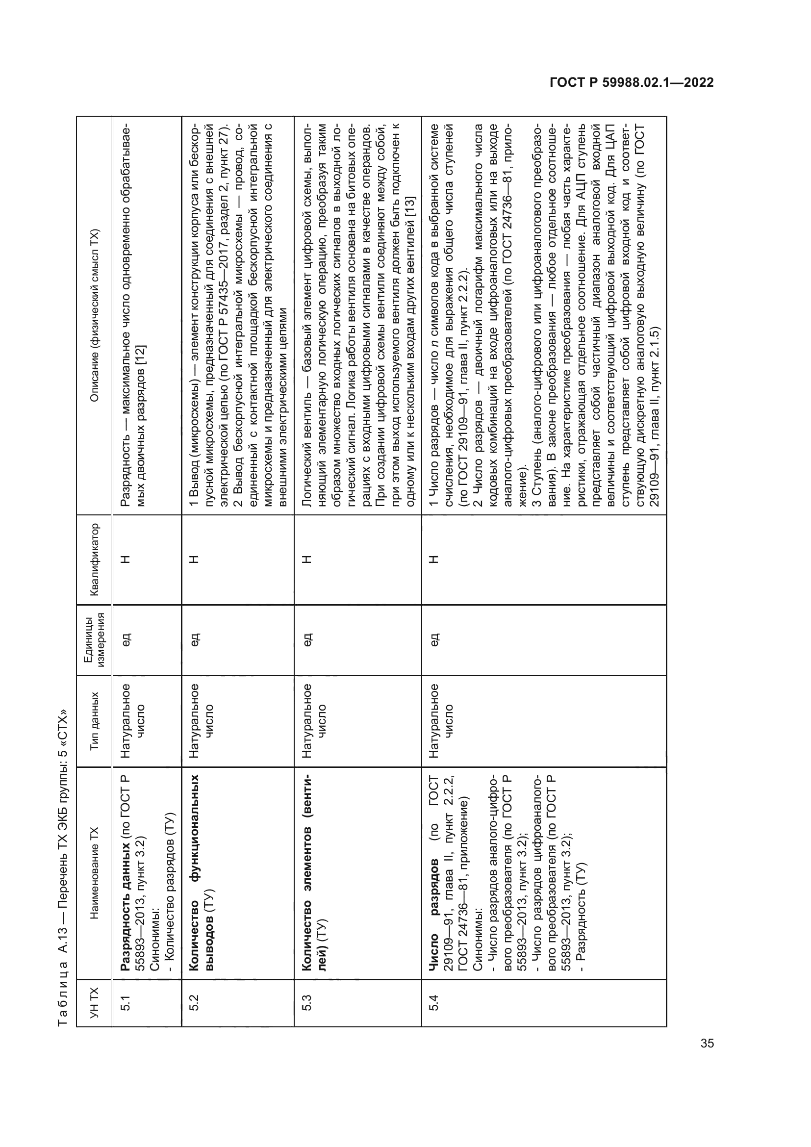 ГОСТ Р 59988.02.1-2022