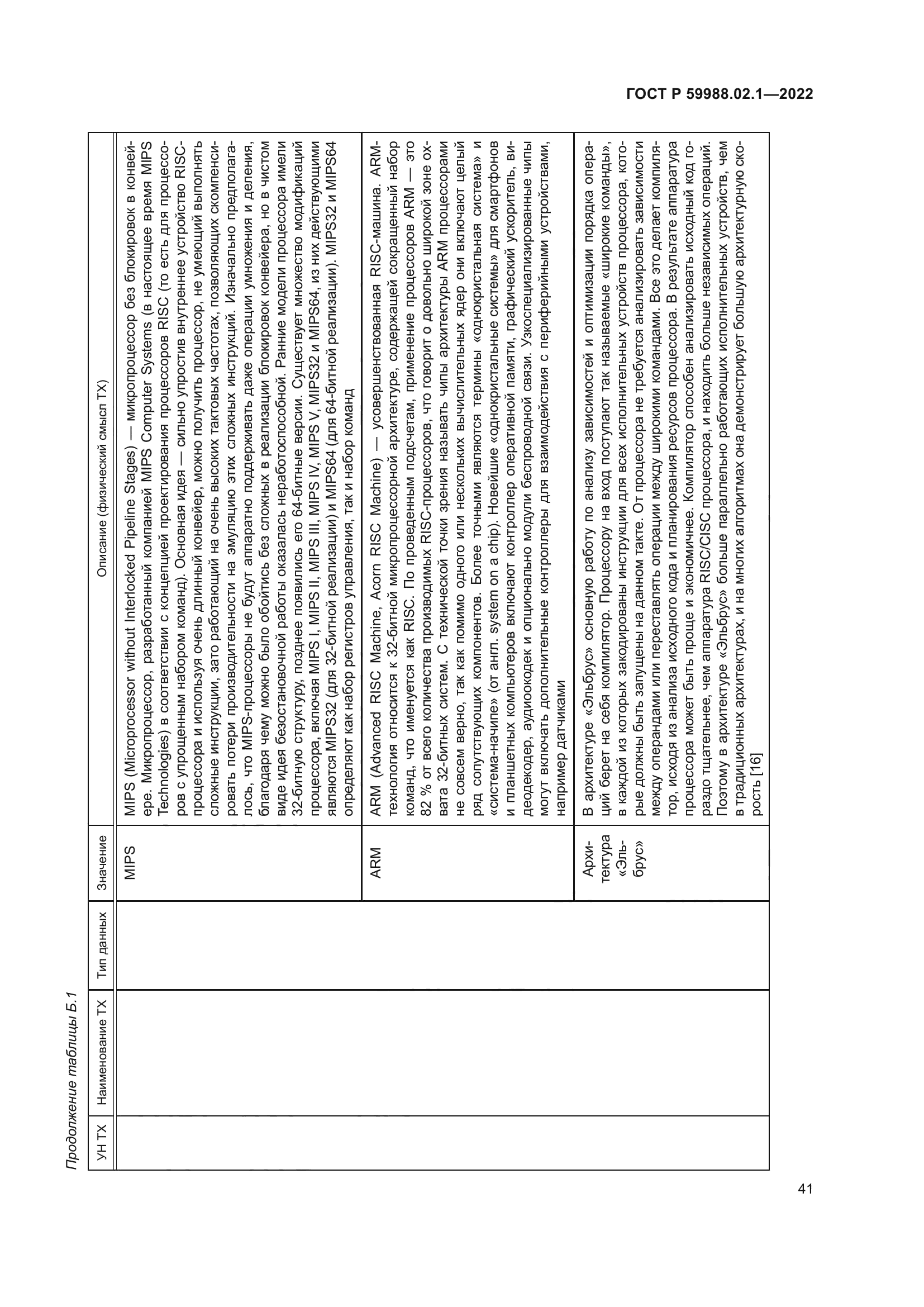 ГОСТ Р 59988.02.1-2022